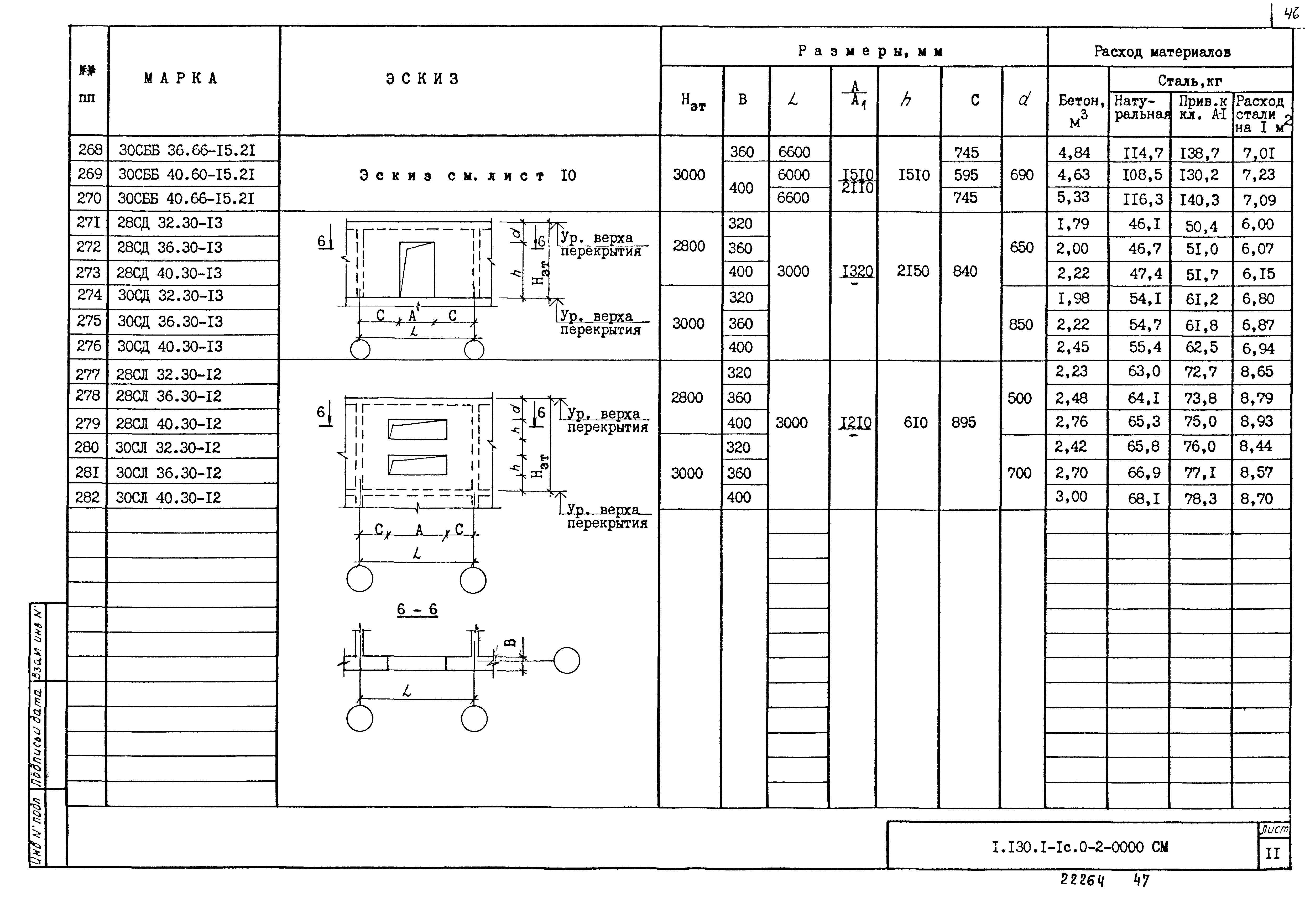 Серия 1.130.1-1с