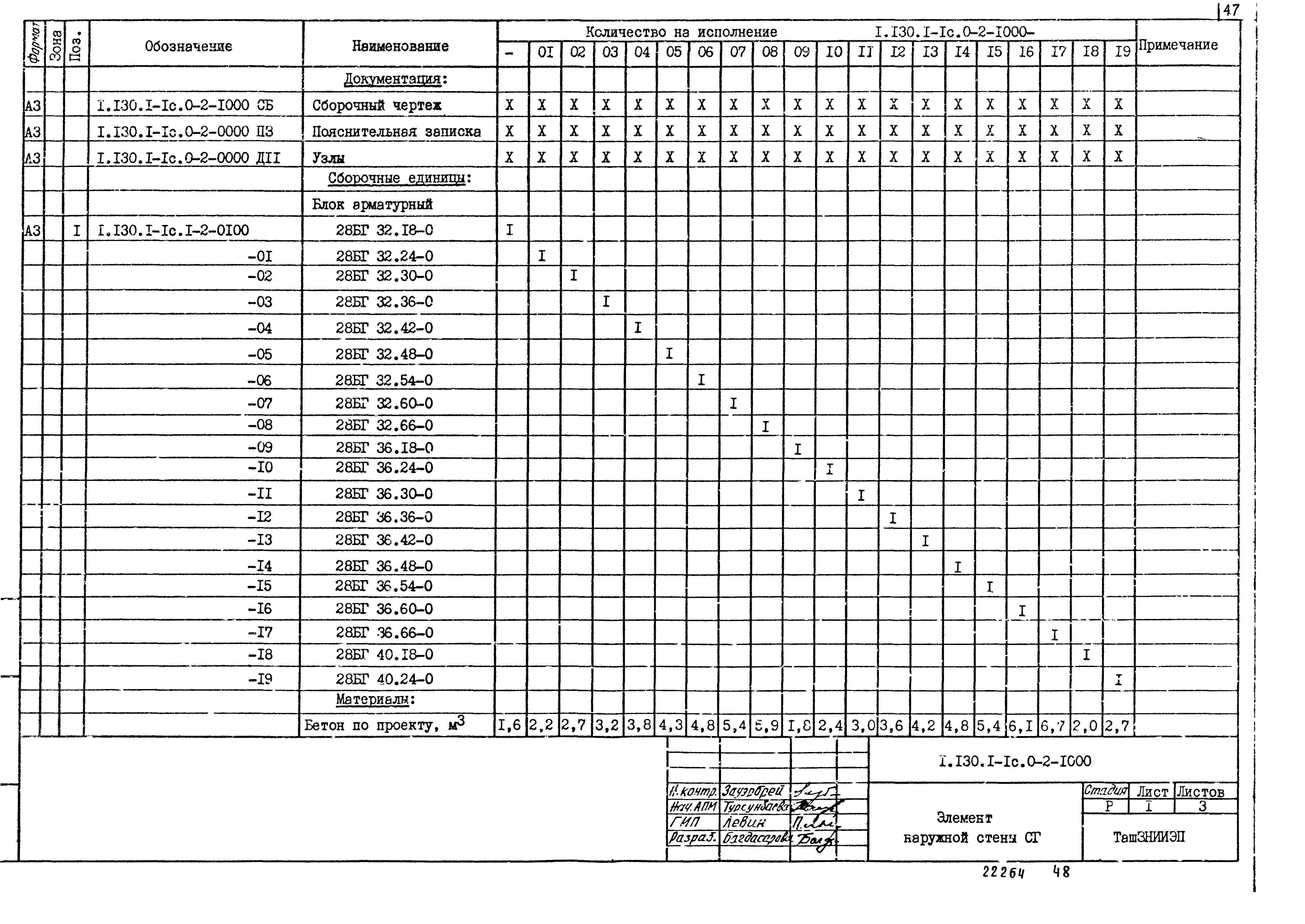 Серия 1.130.1-1с