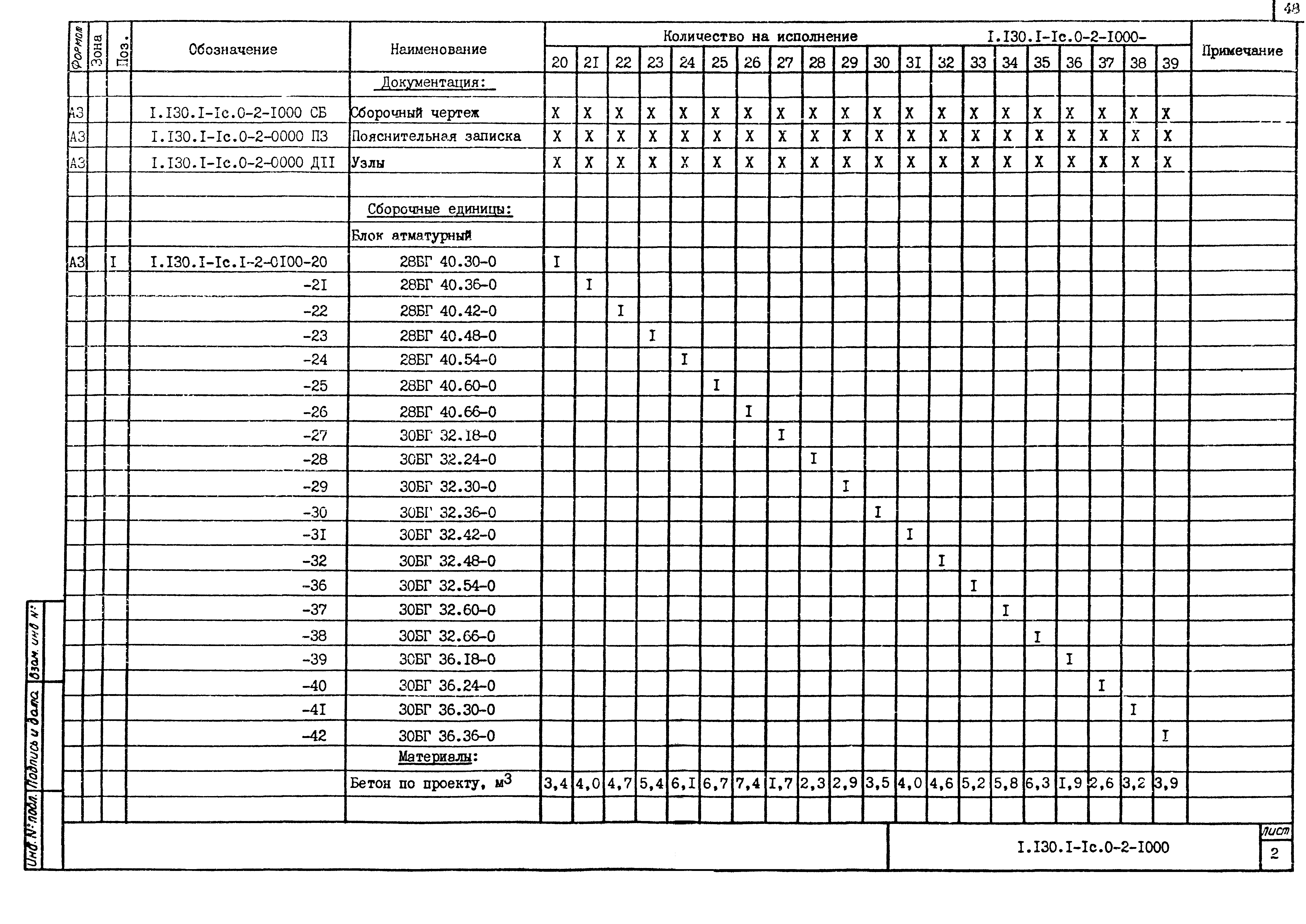 Серия 1.130.1-1с