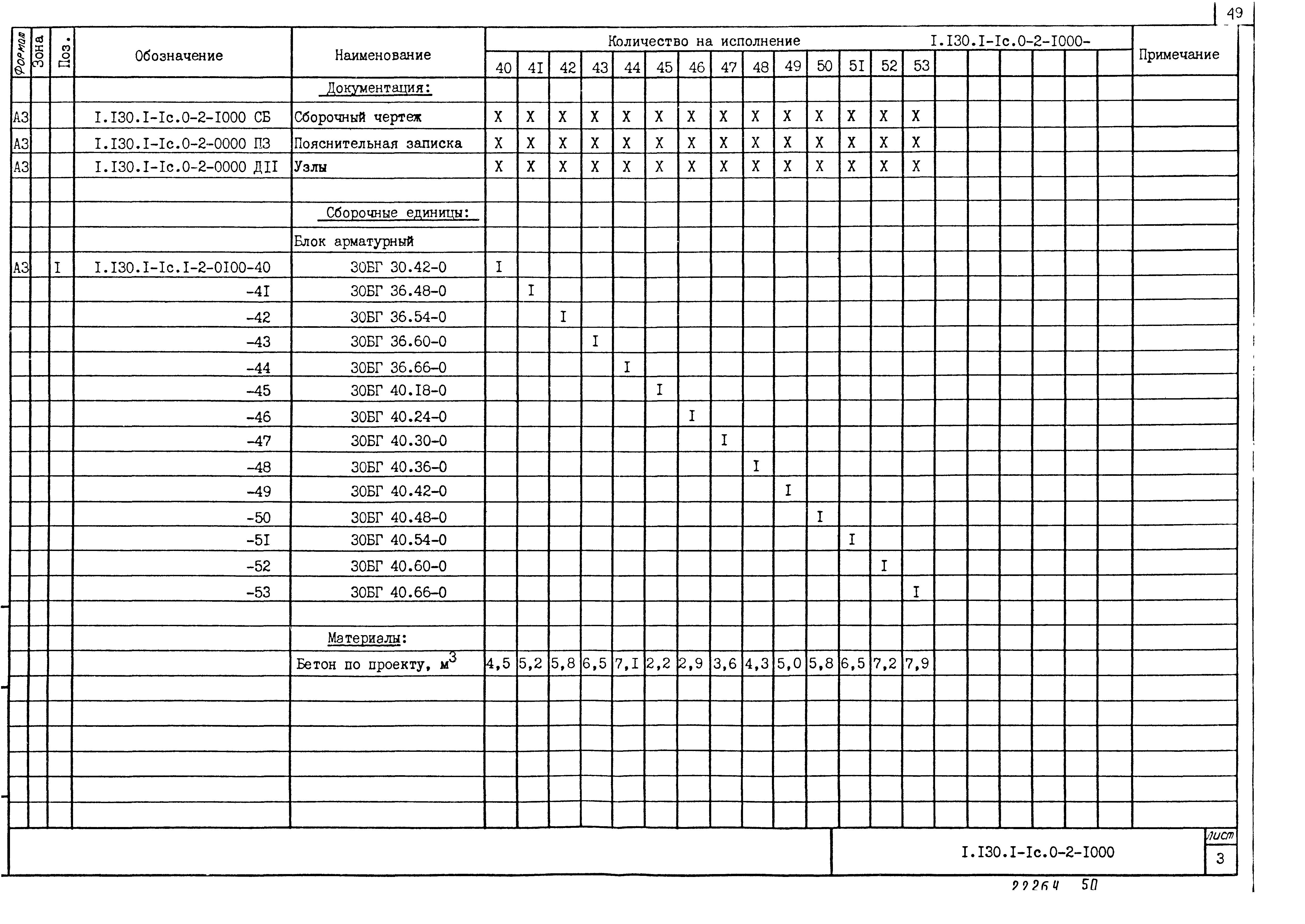 Серия 1.130.1-1с