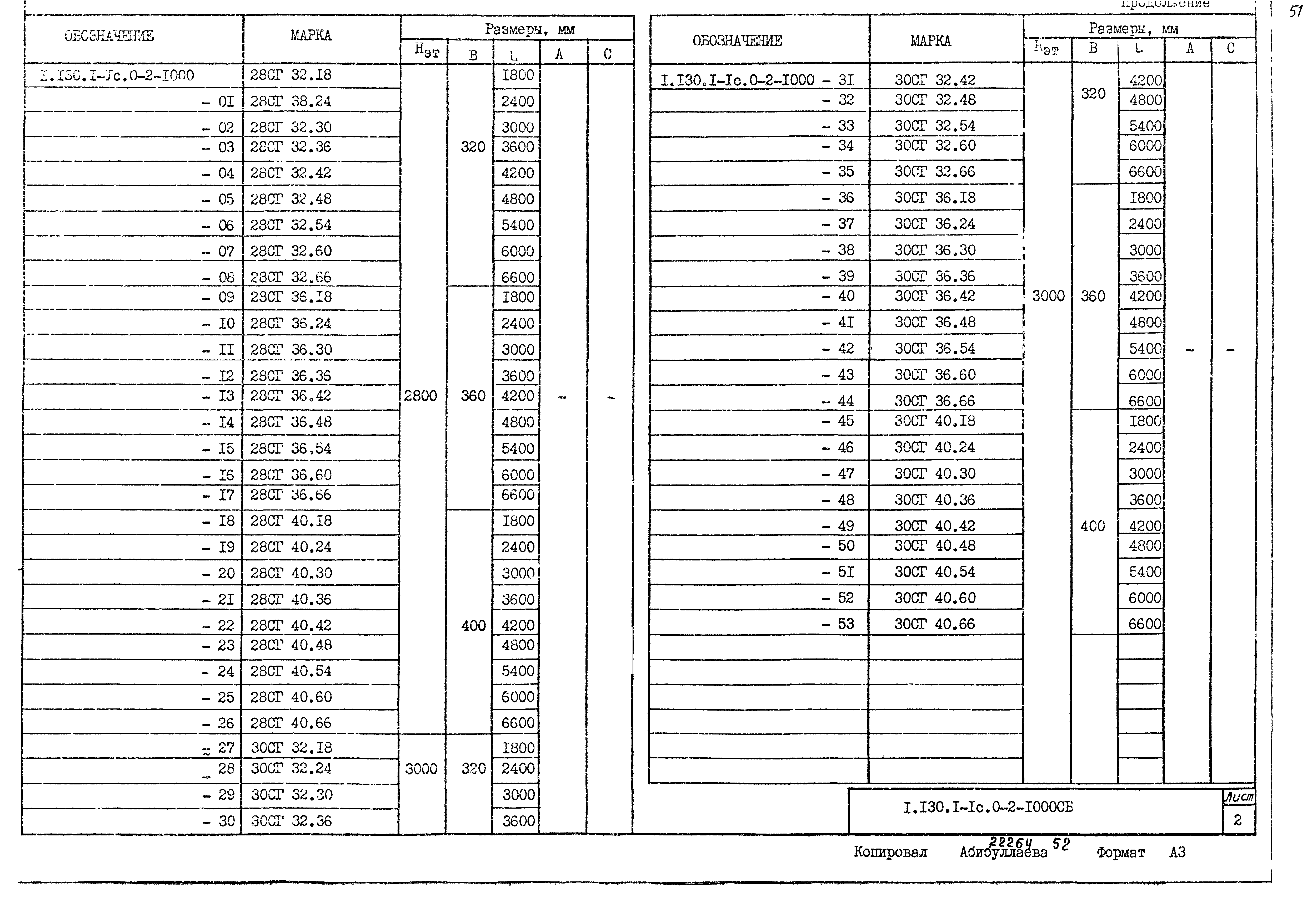 Серия 1.130.1-1с