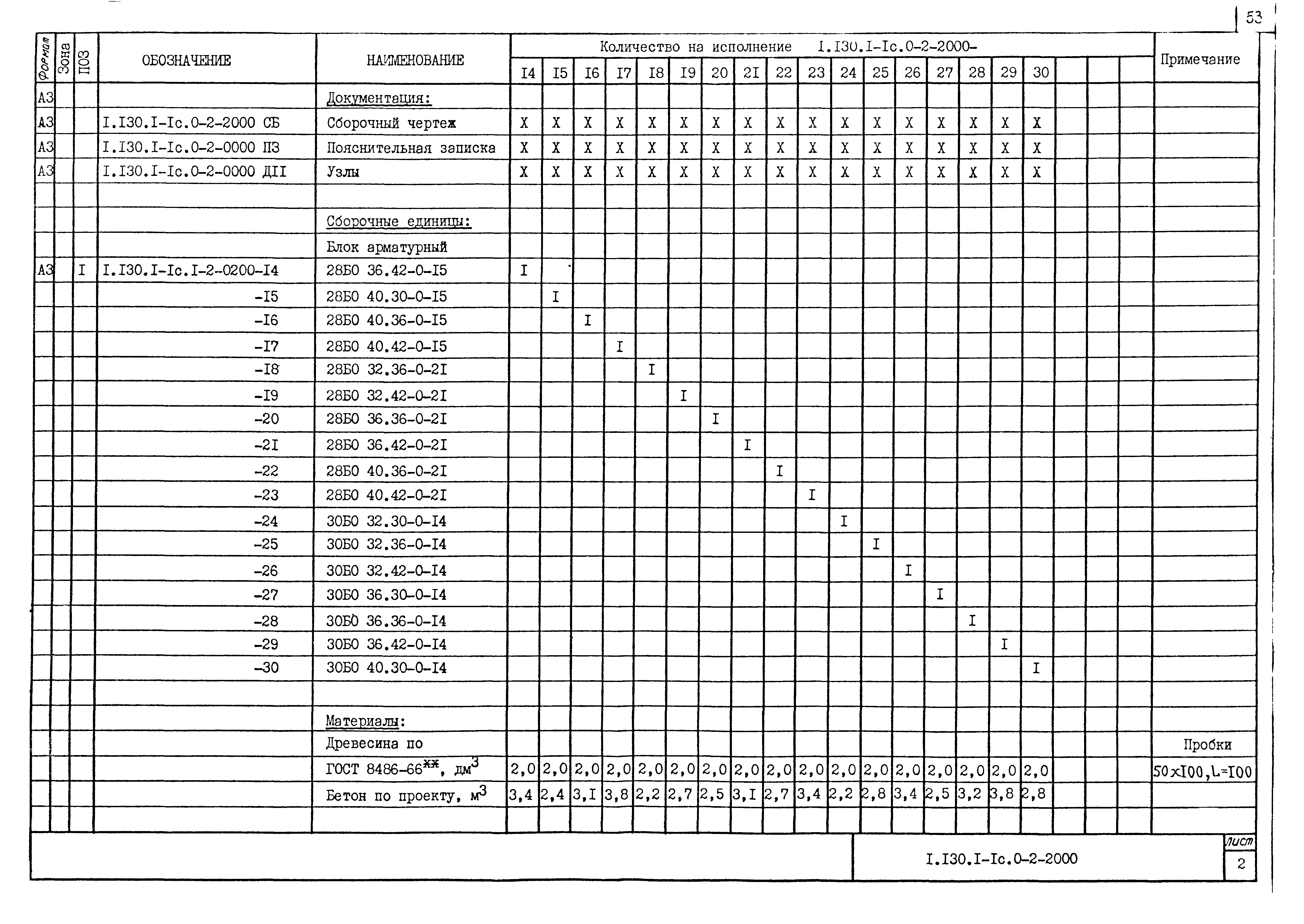 Серия 1.130.1-1с