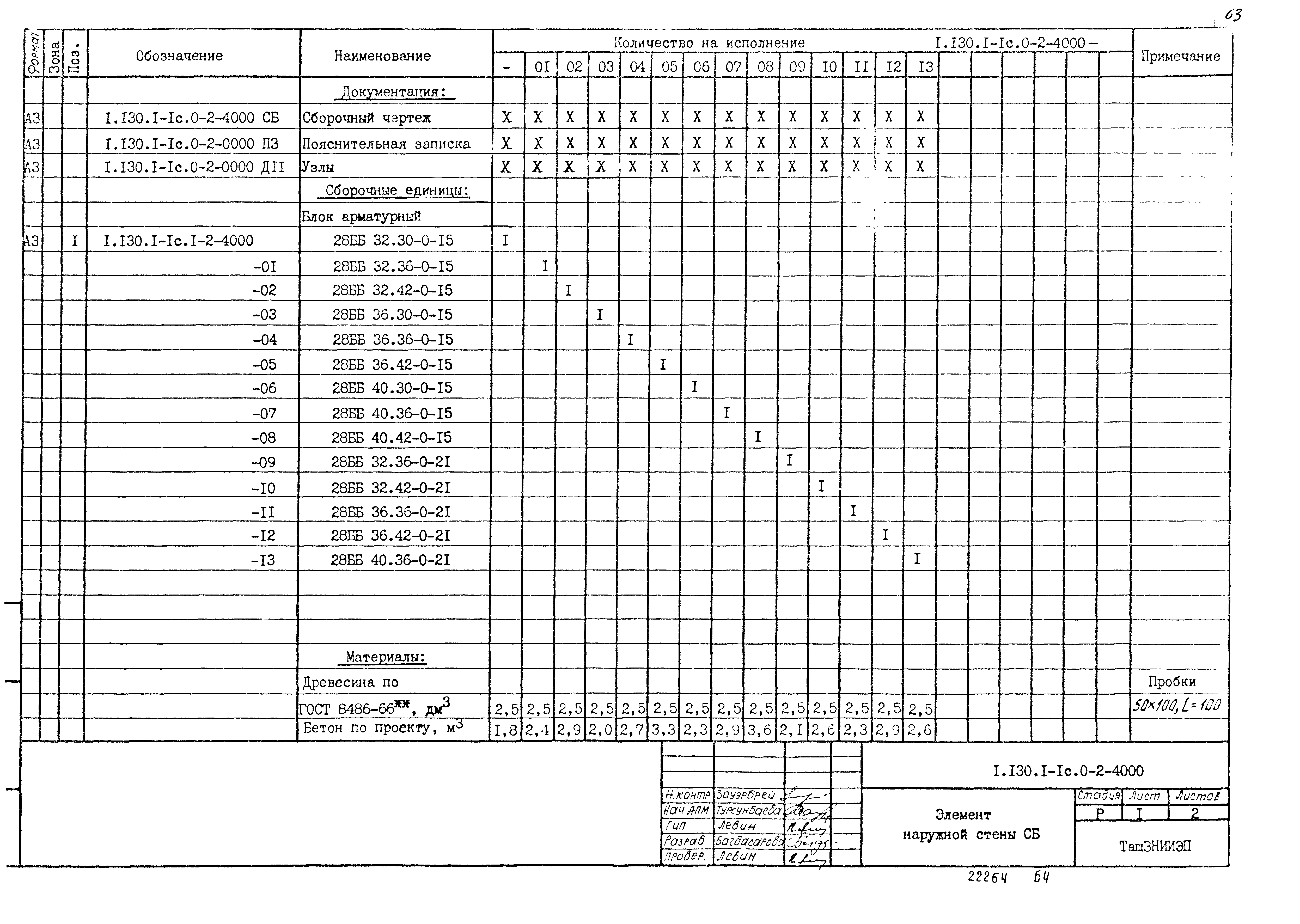 Серия 1.130.1-1с