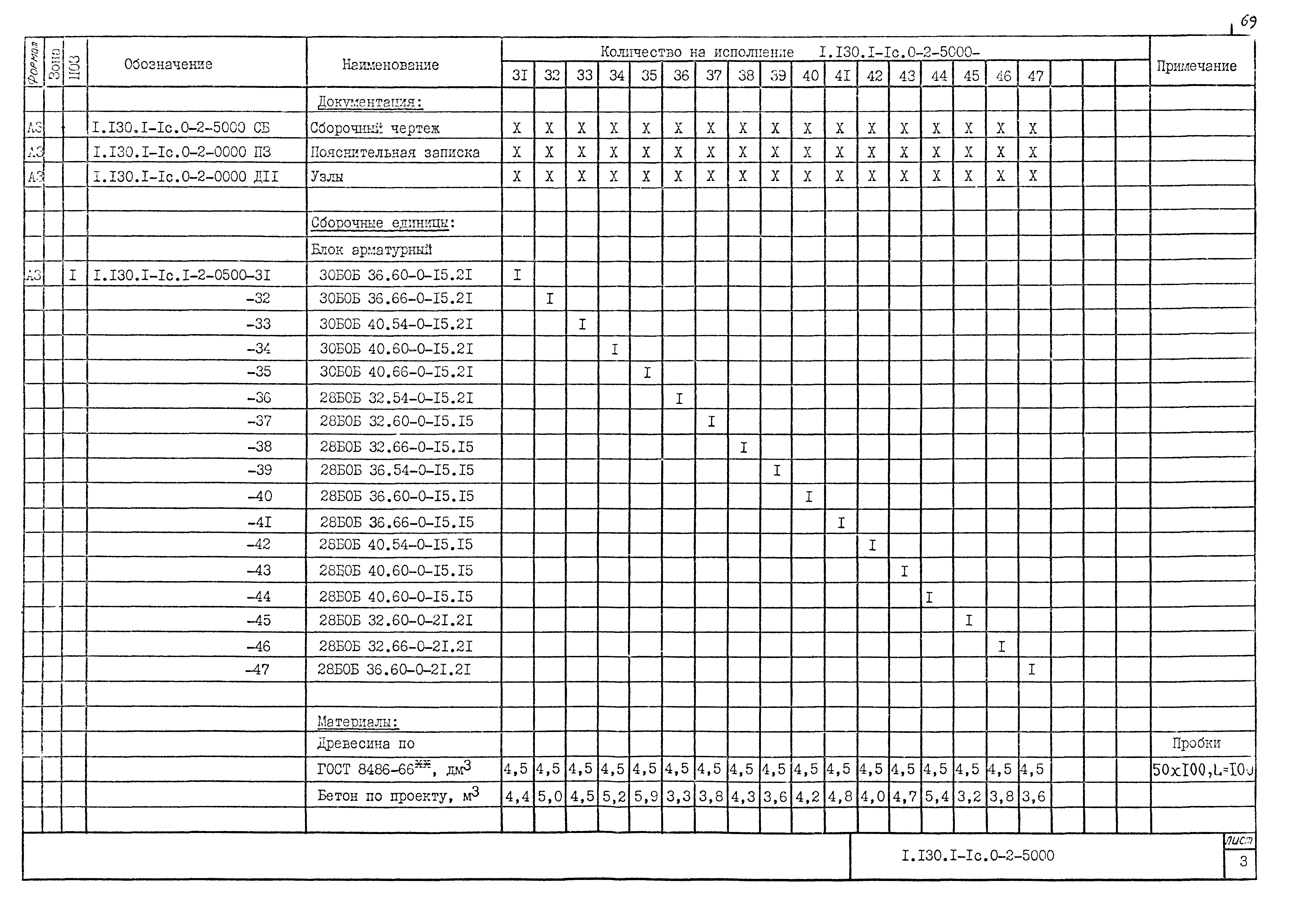 Серия 1.130.1-1с