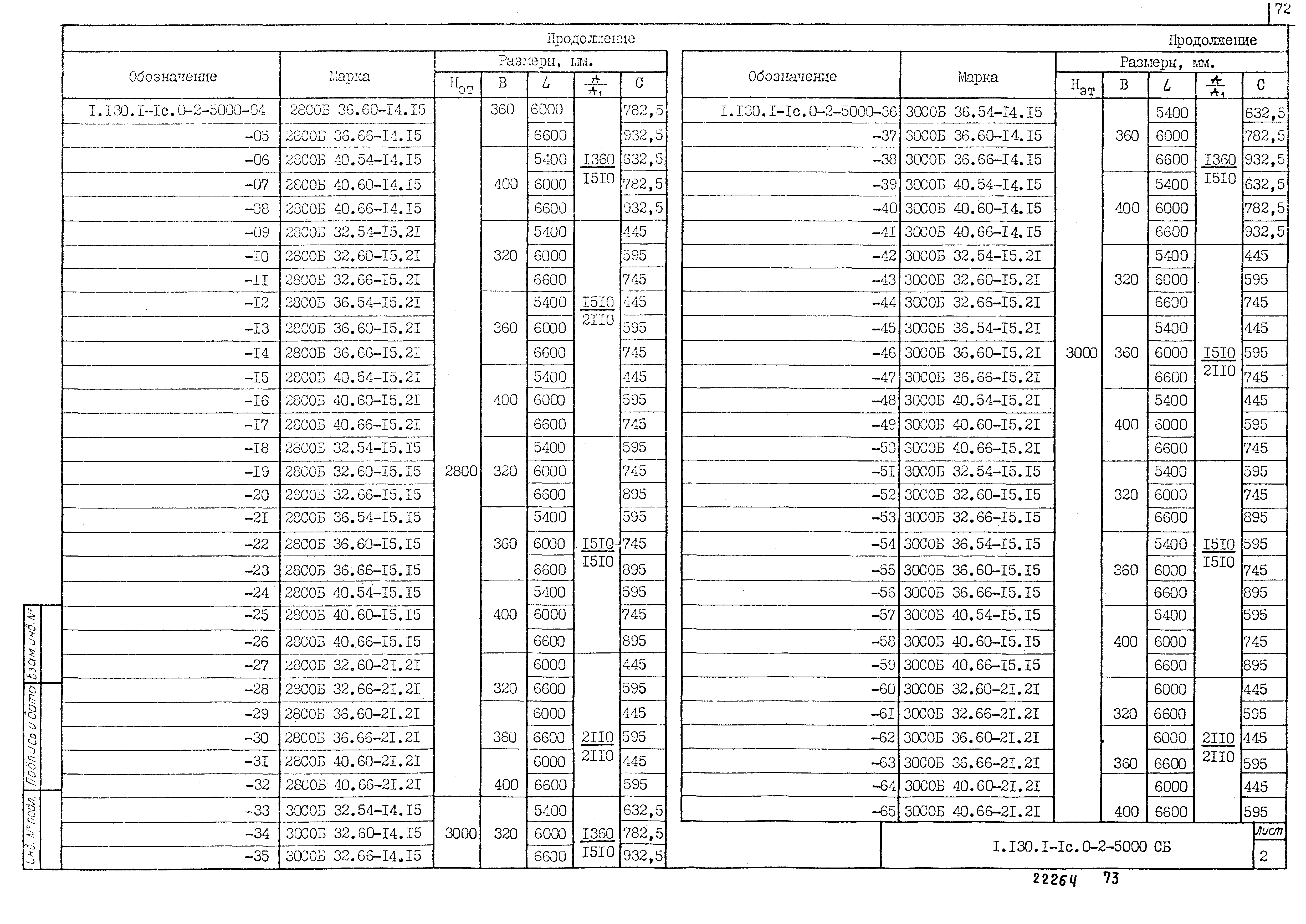 Серия 1.130.1-1с