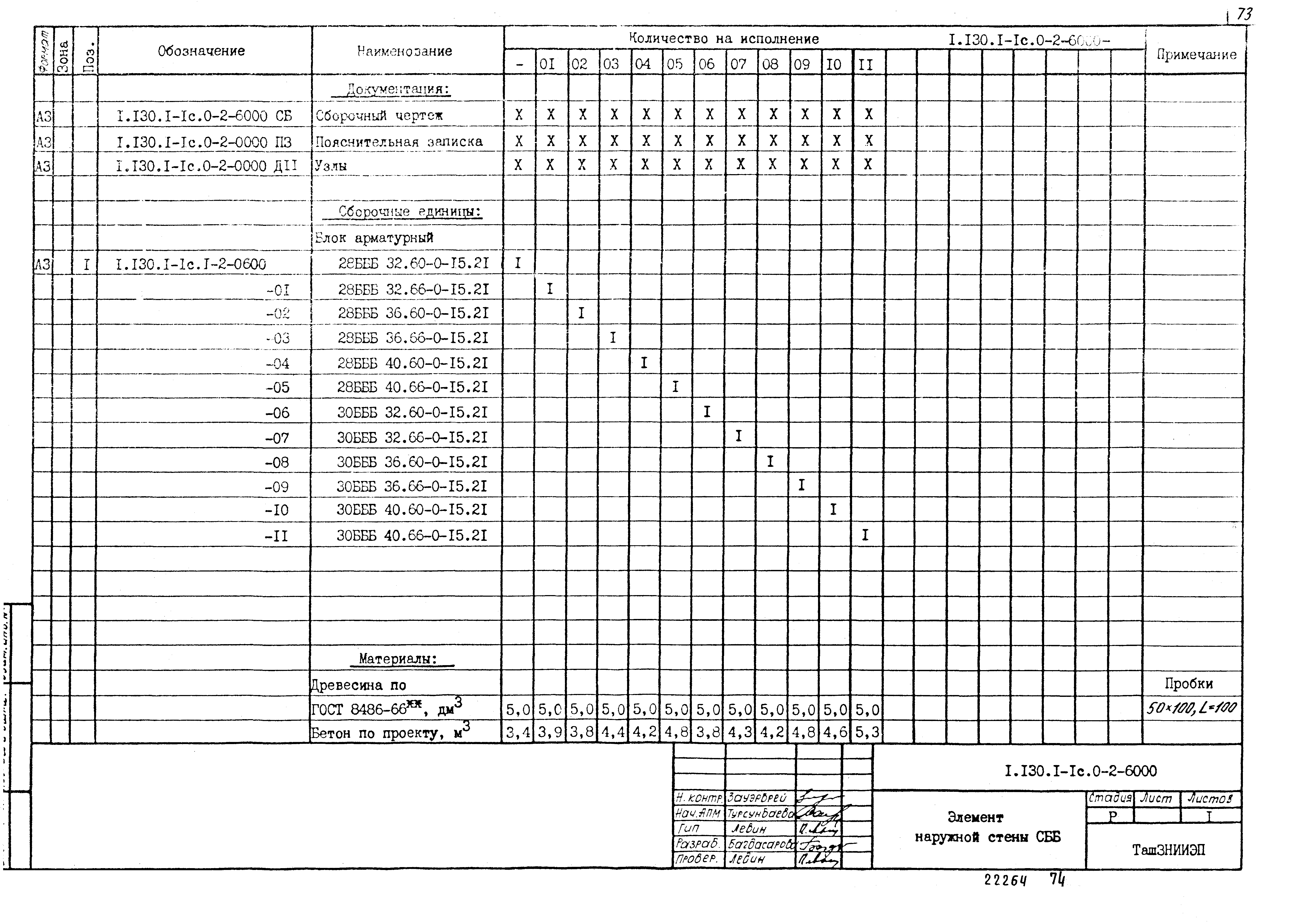 Серия 1.130.1-1с