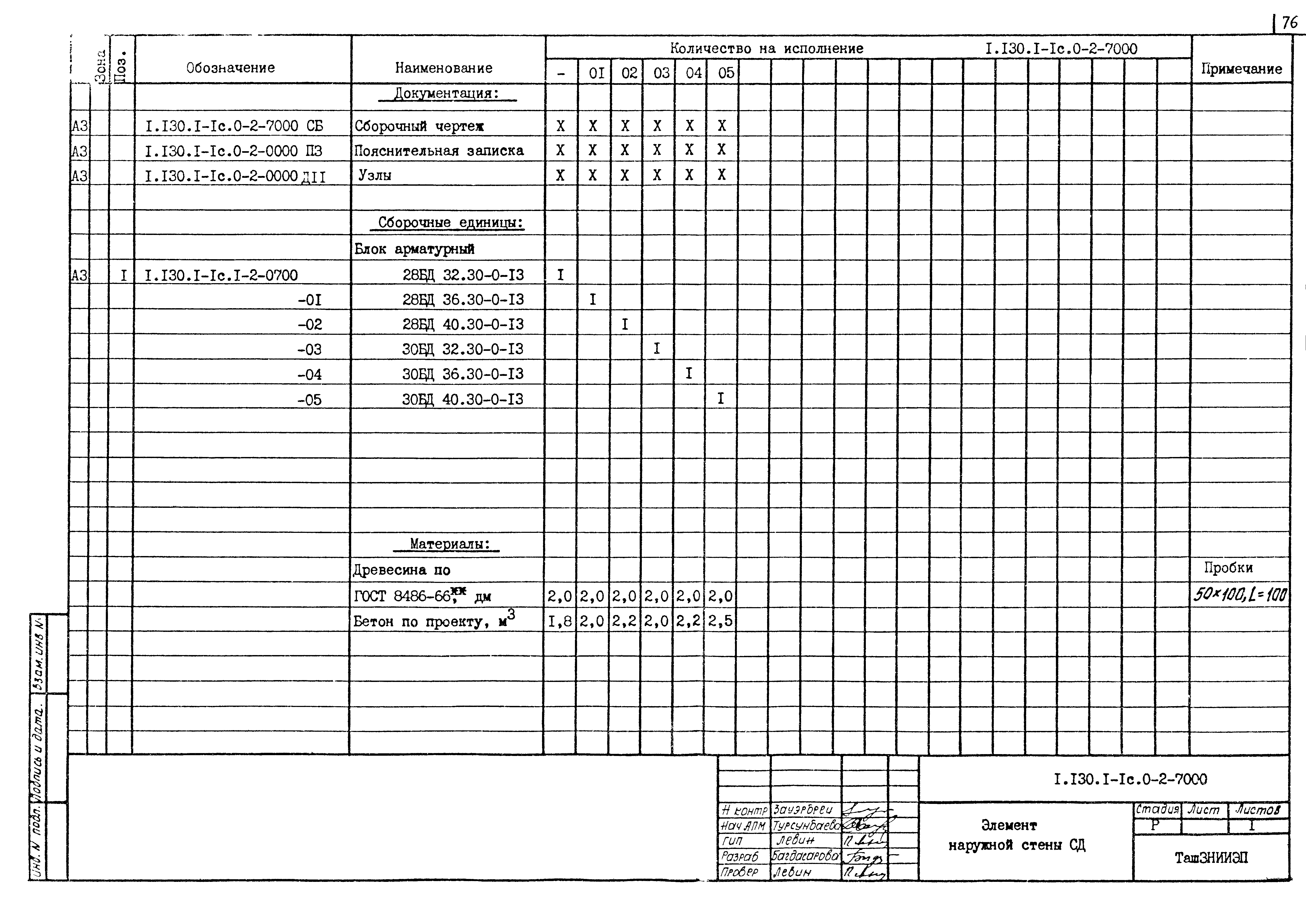 Серия 1.130.1-1с