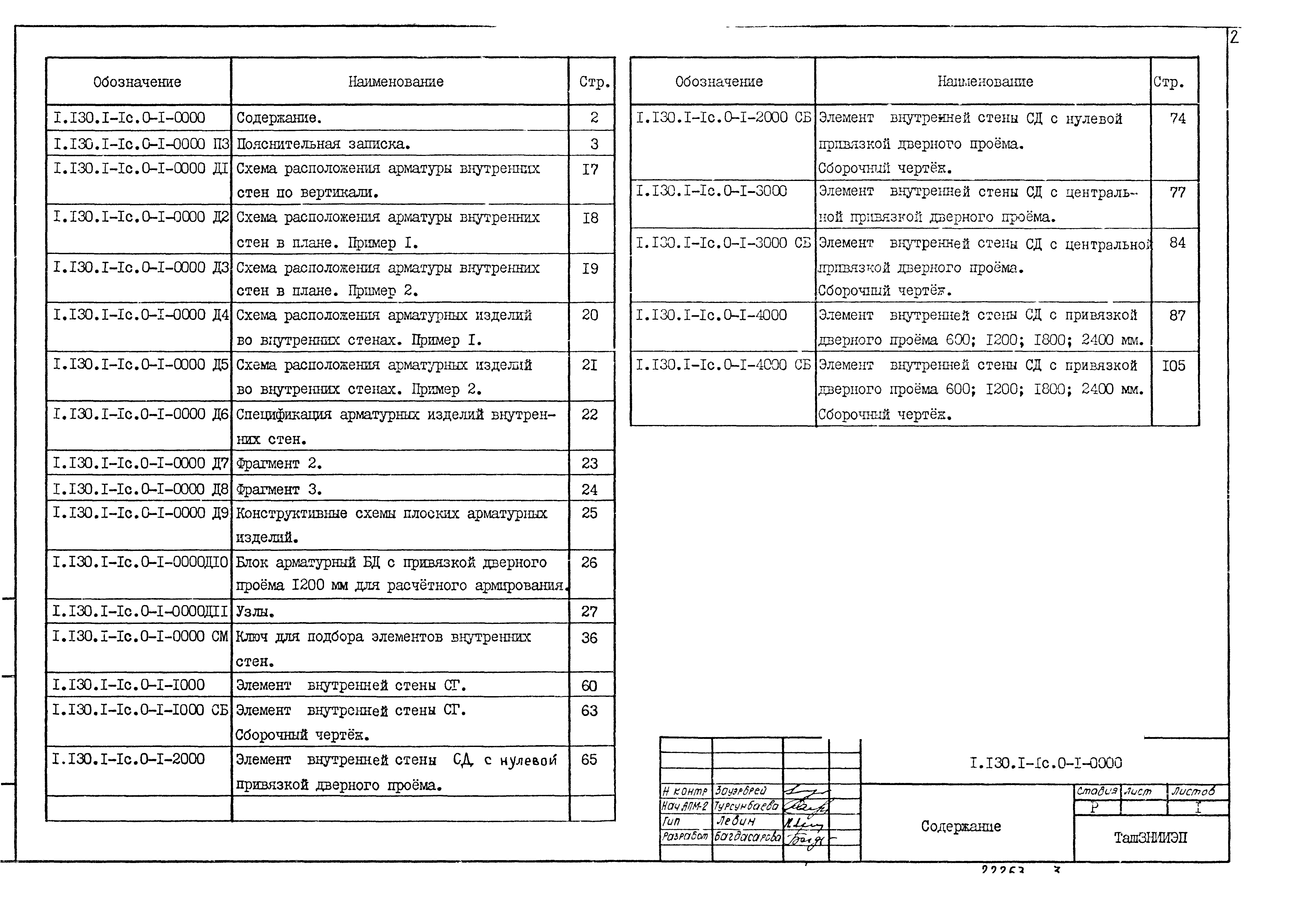 Серия 1.130.1-1с