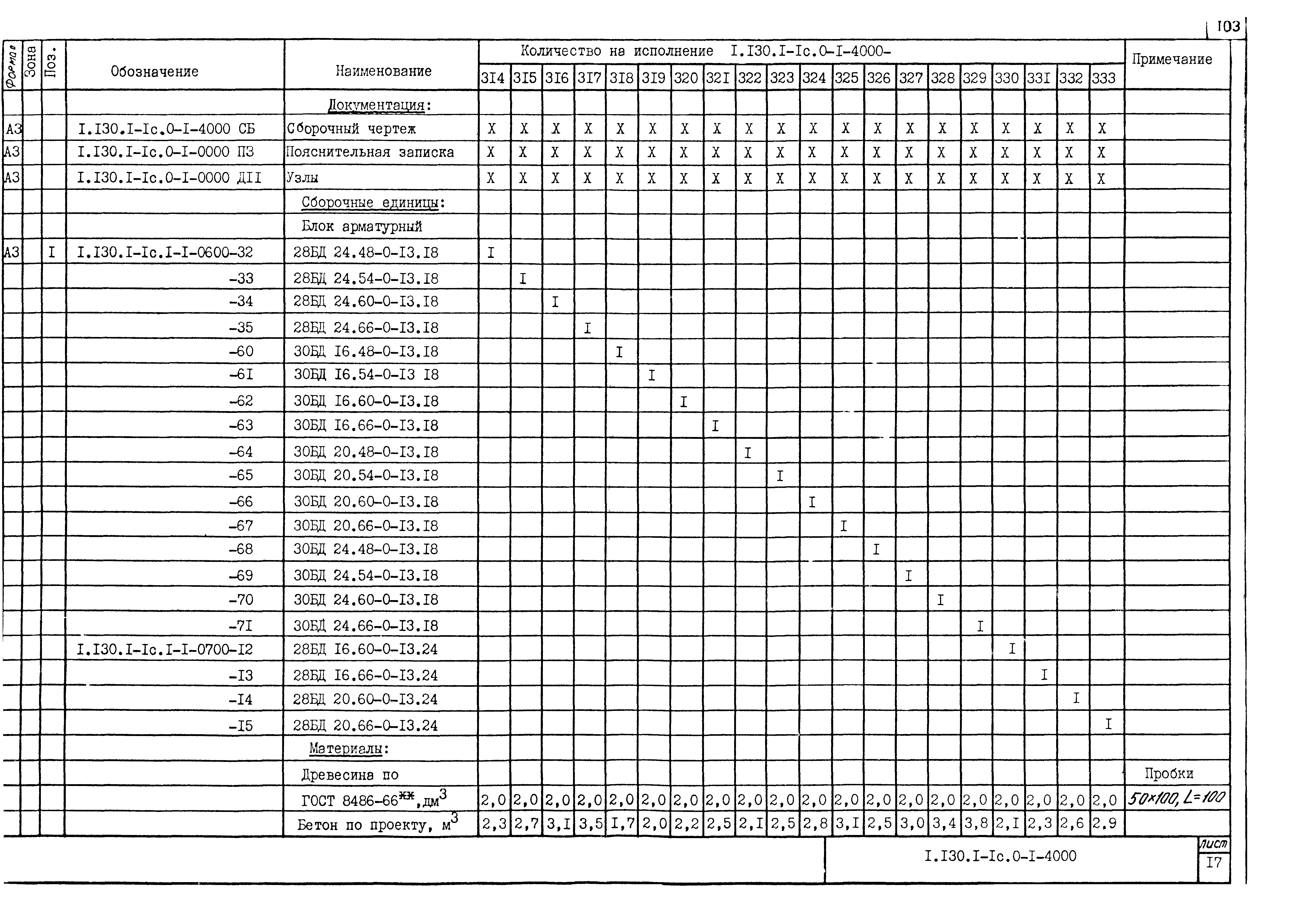 Серия 1.130.1-1с