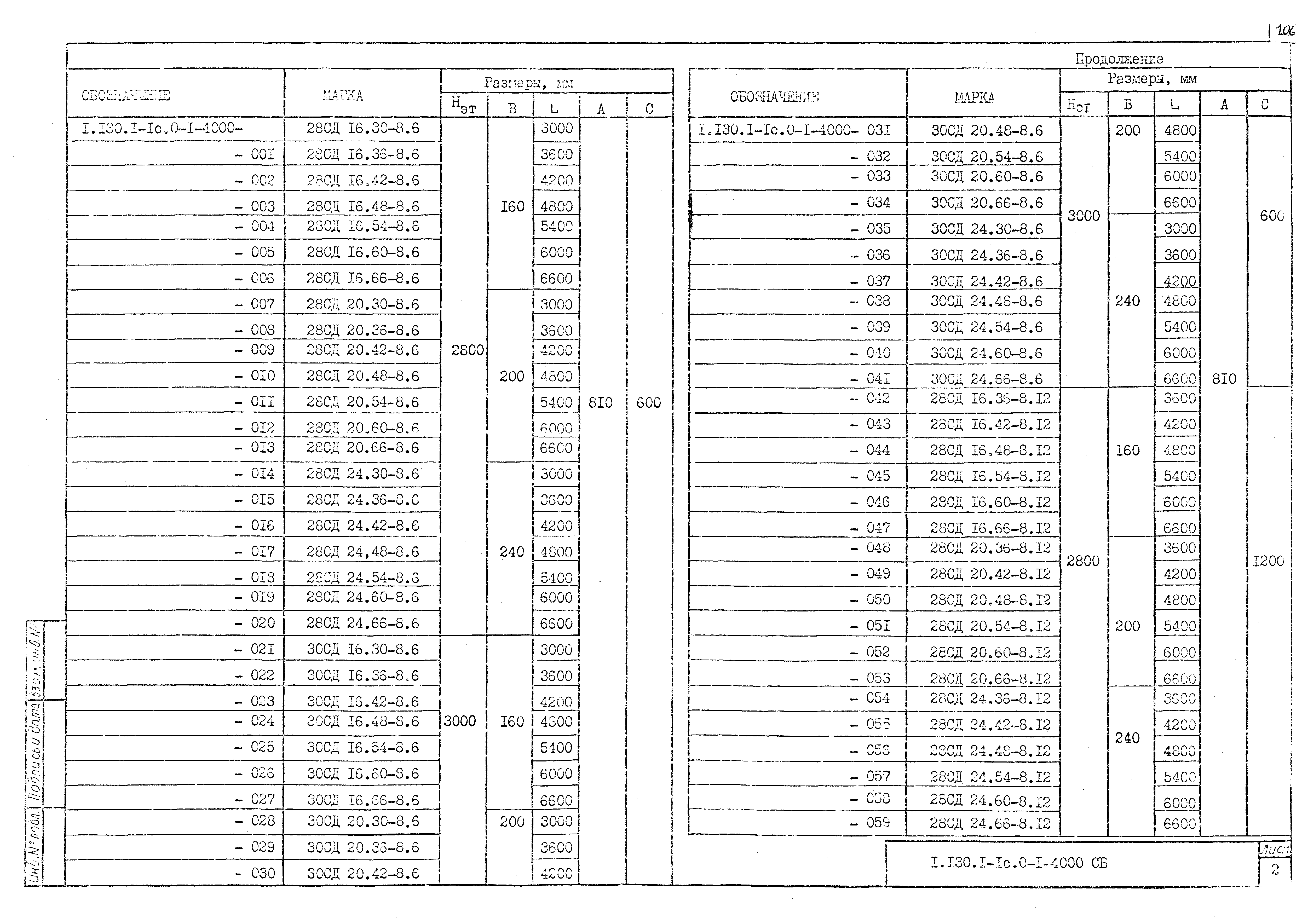 Серия 1.130.1-1с