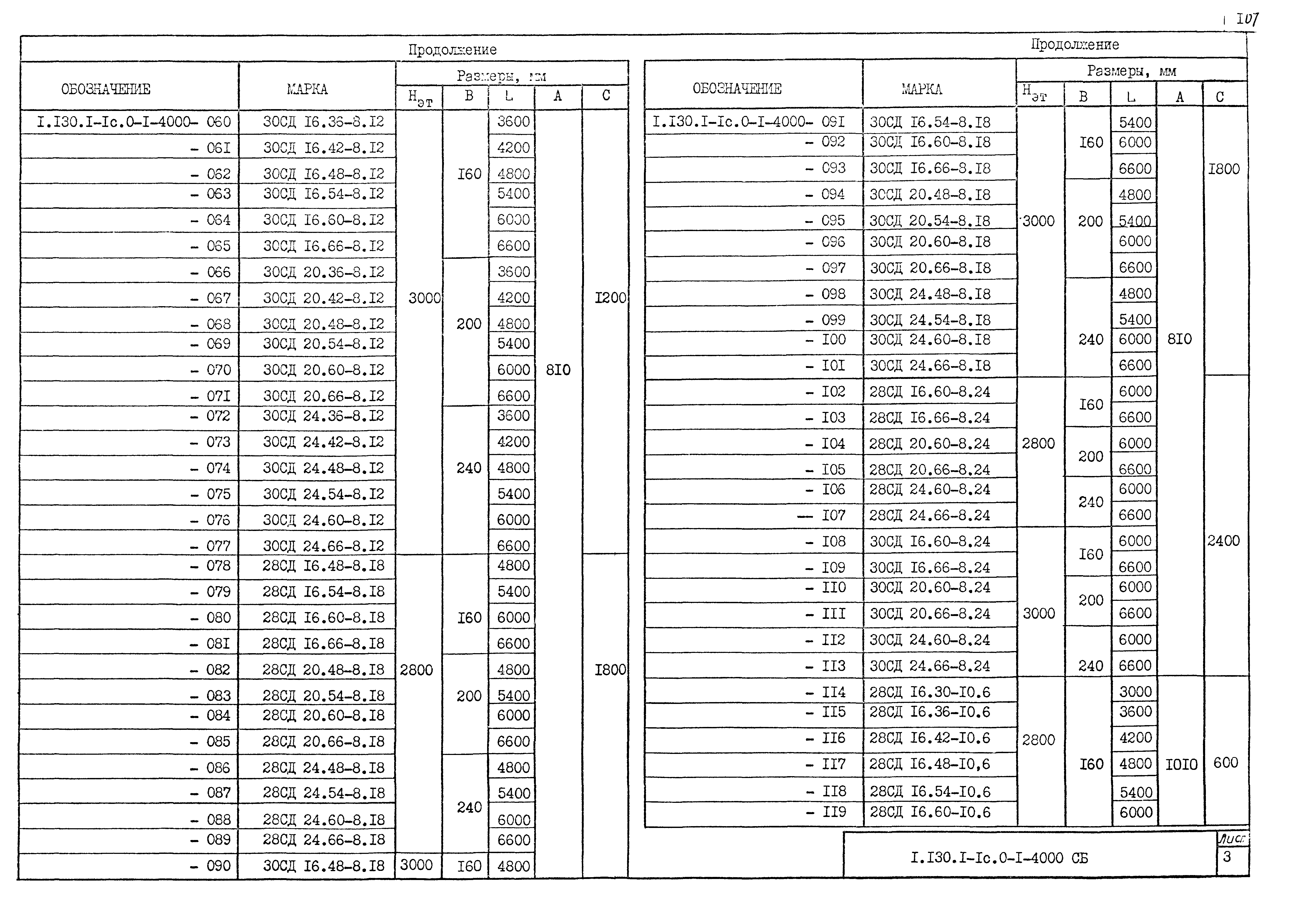 Серия 1.130.1-1с