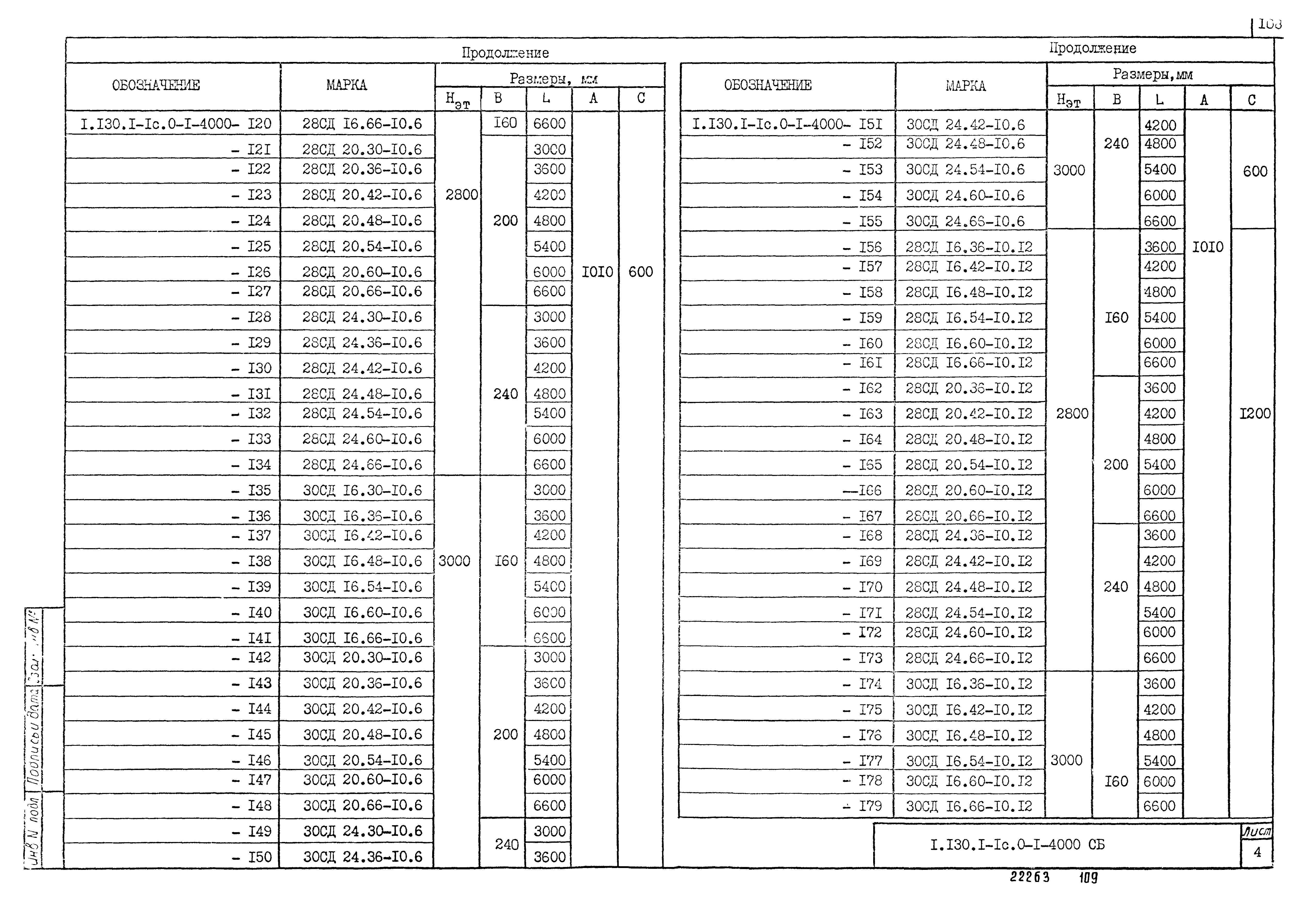 Серия 1.130.1-1с