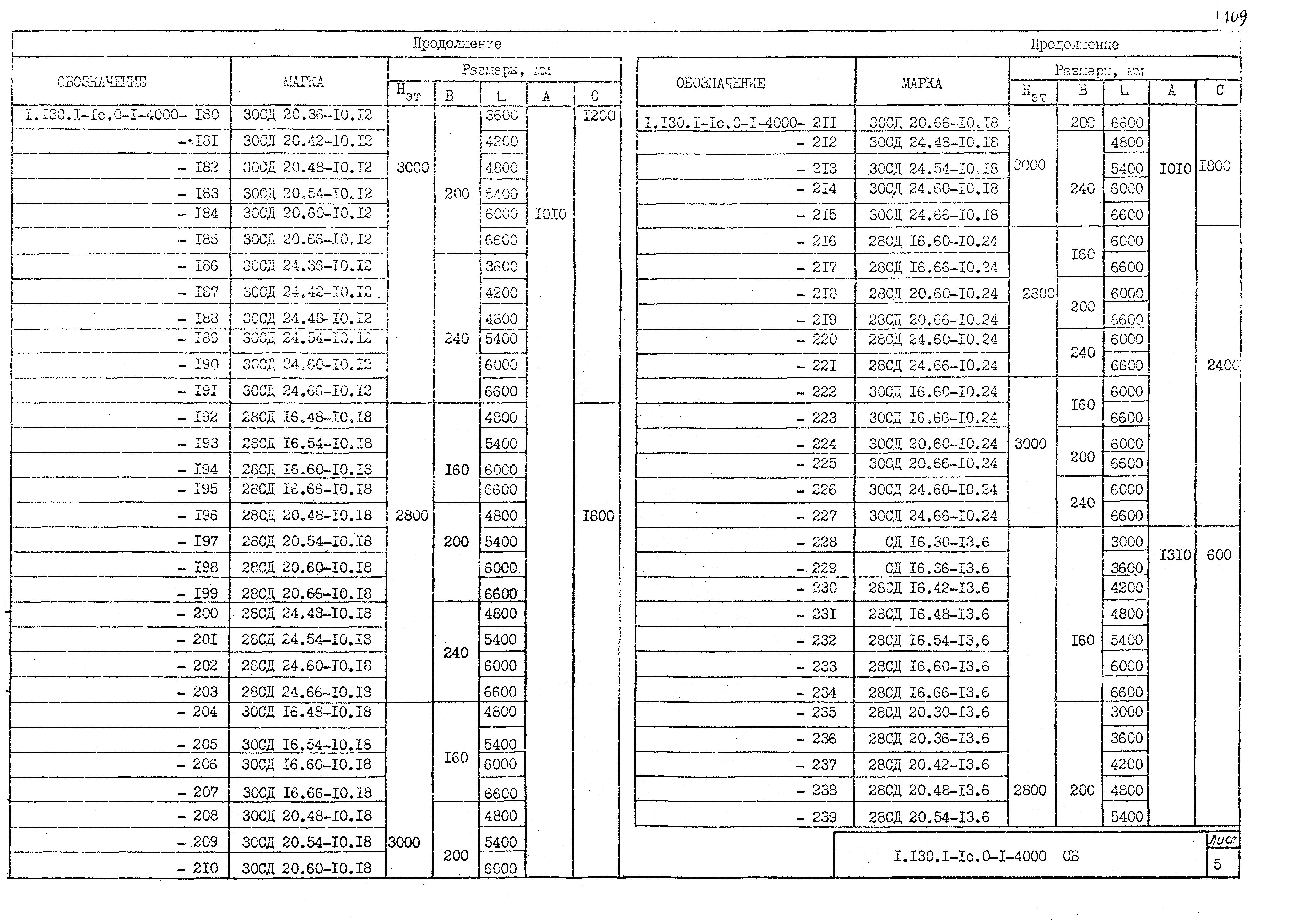 Серия 1.130.1-1с