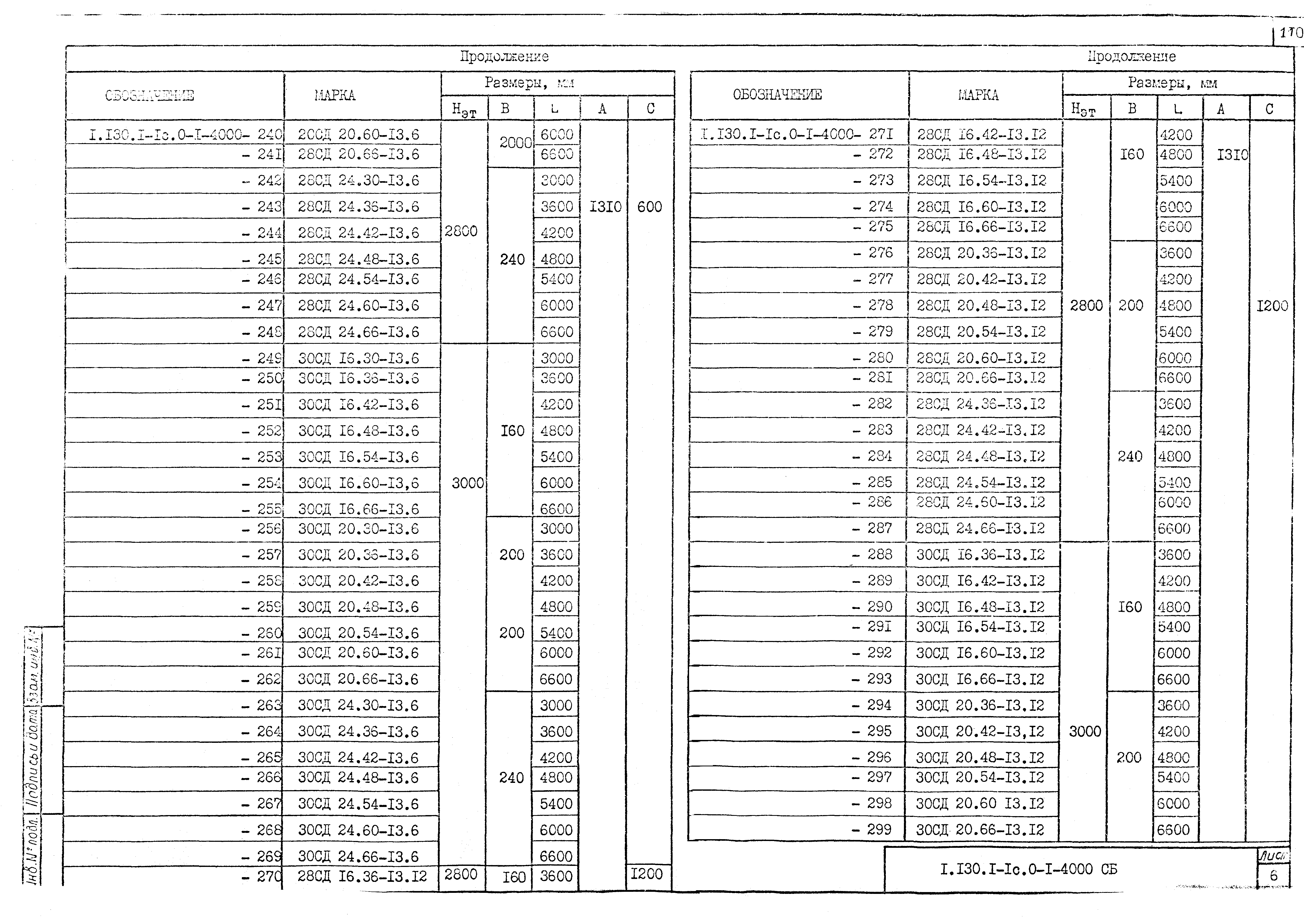 Серия 1.130.1-1с