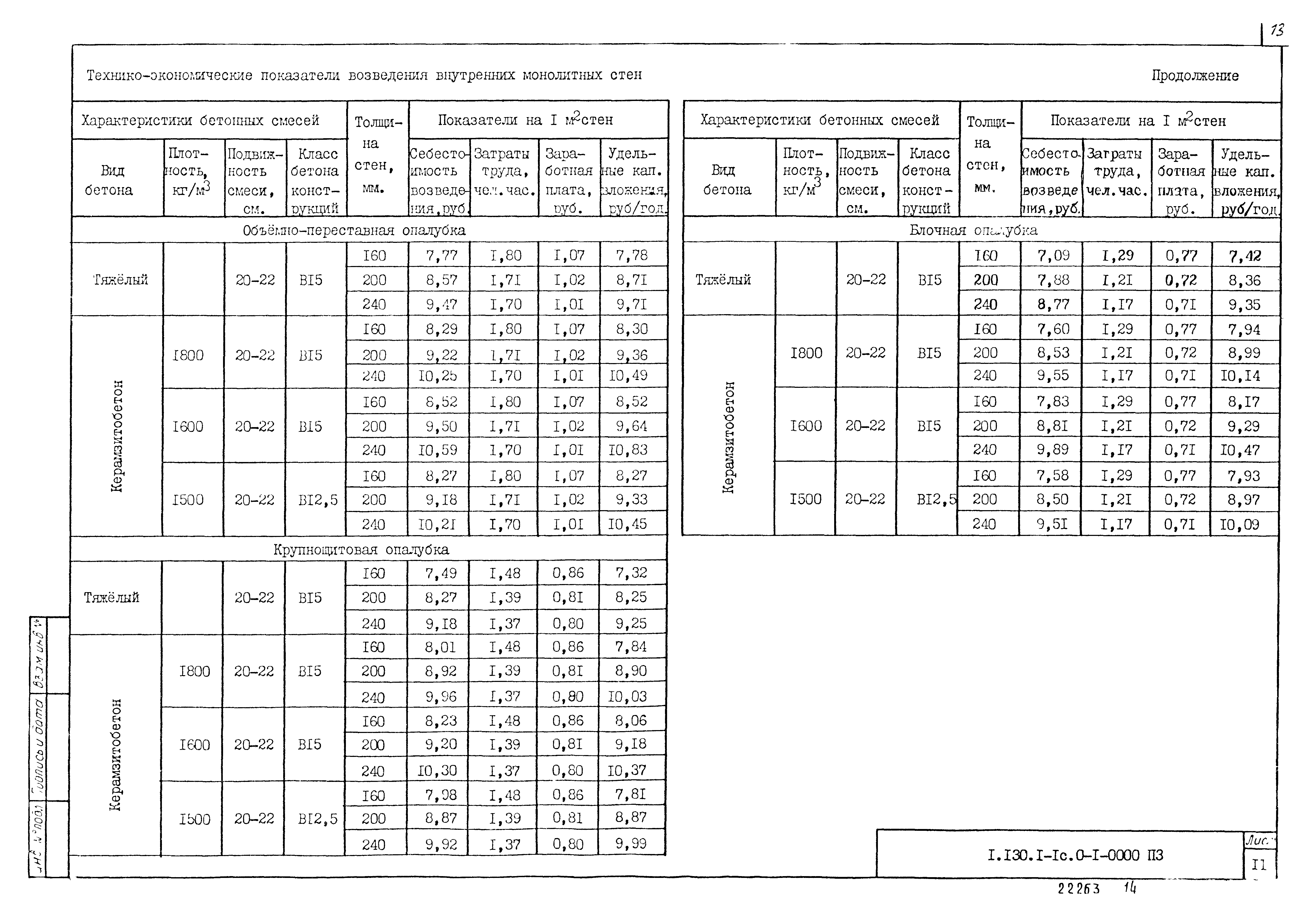 Серия 1.130.1-1с