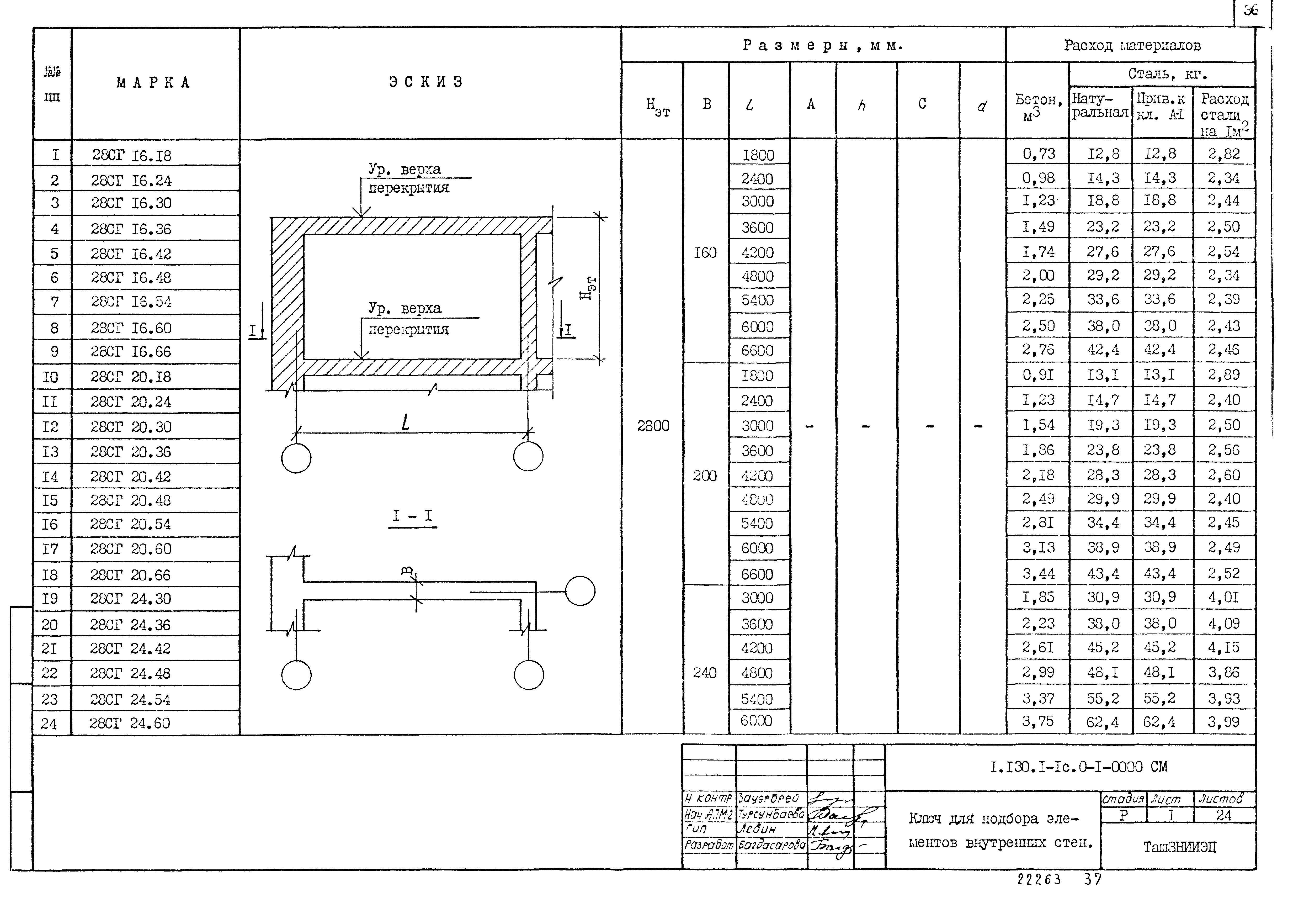 Серия 1.130.1-1с