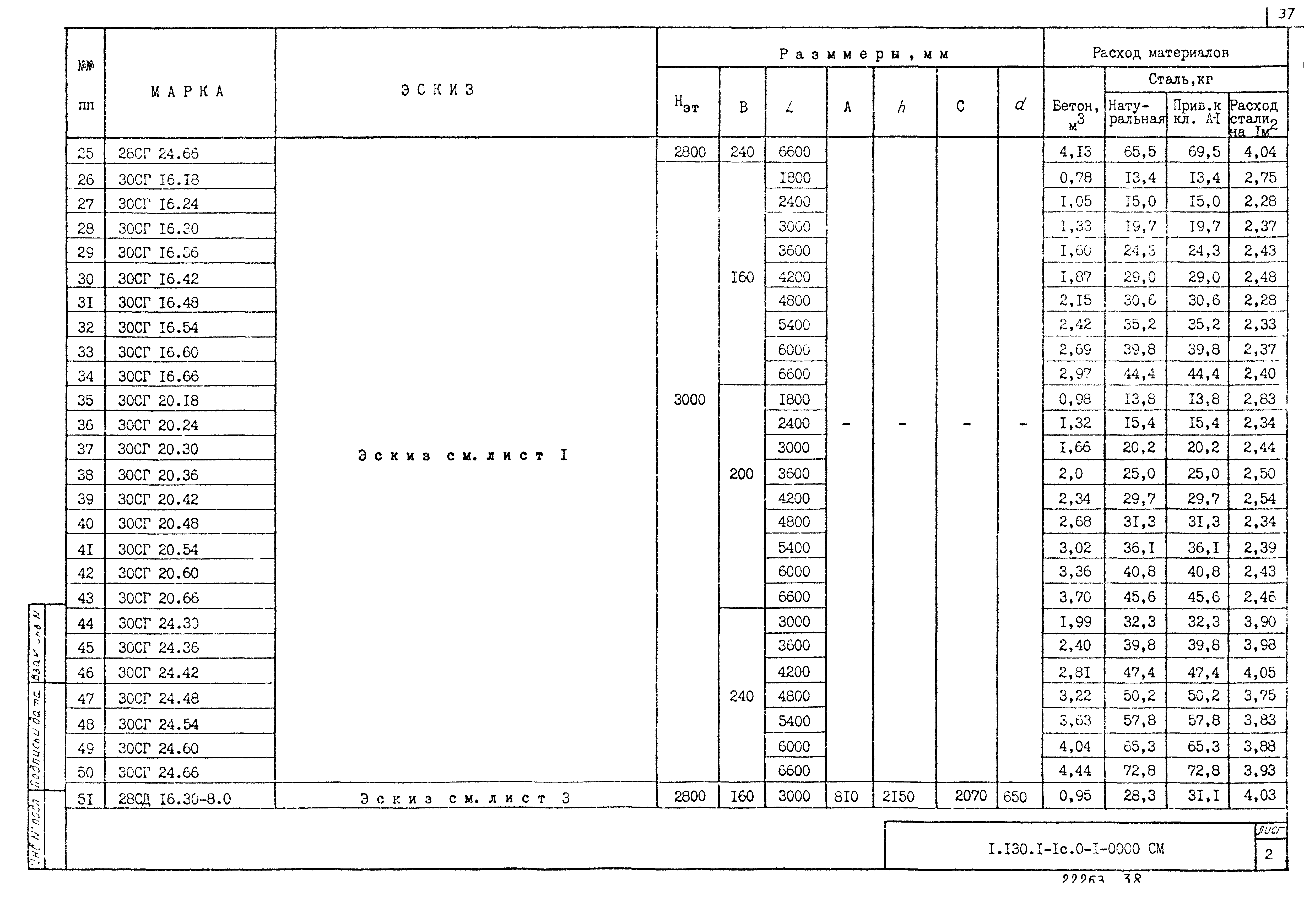 Серия 1.130.1-1с