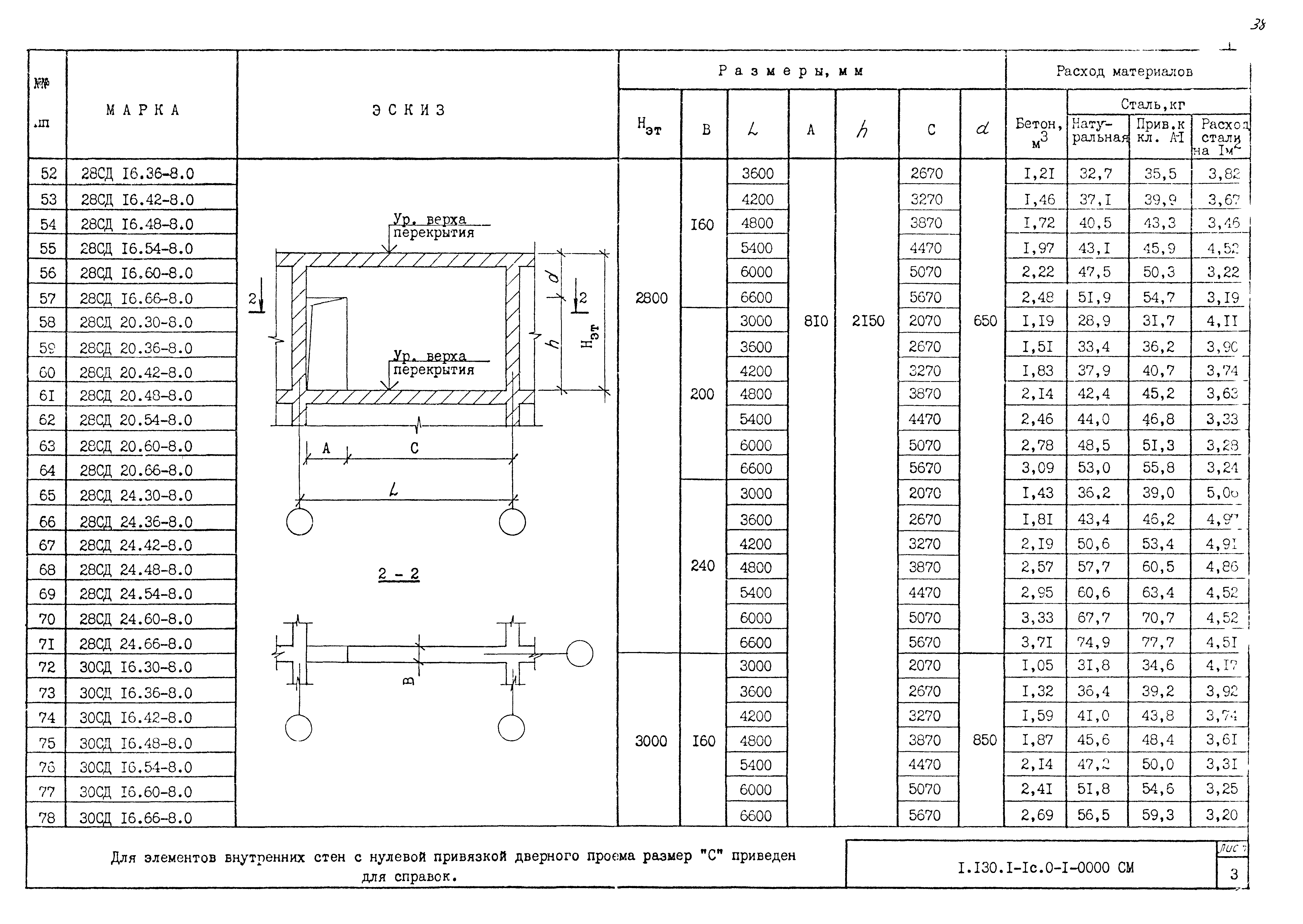 Серия 1.130.1-1с