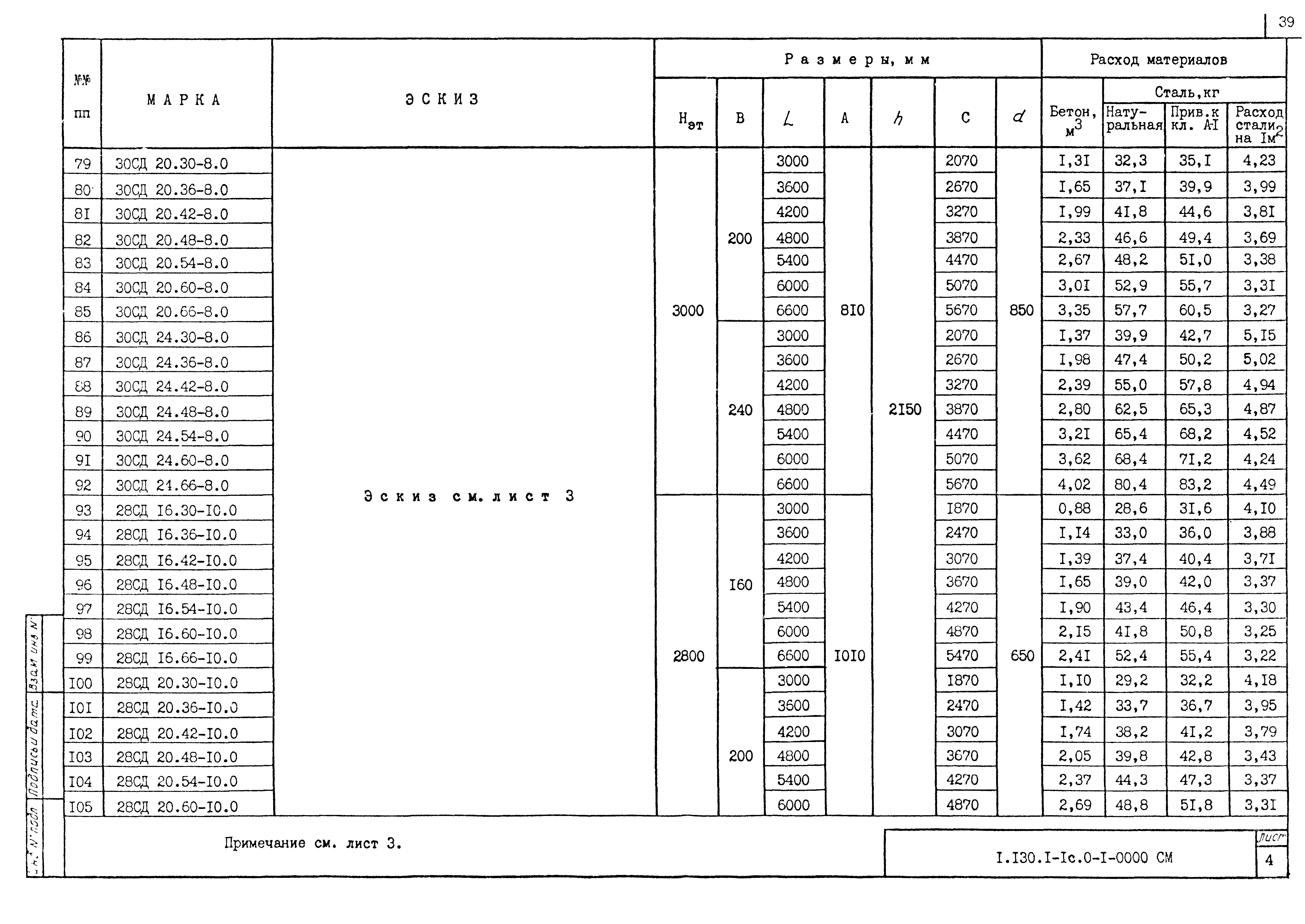 Серия 1.130.1-1с