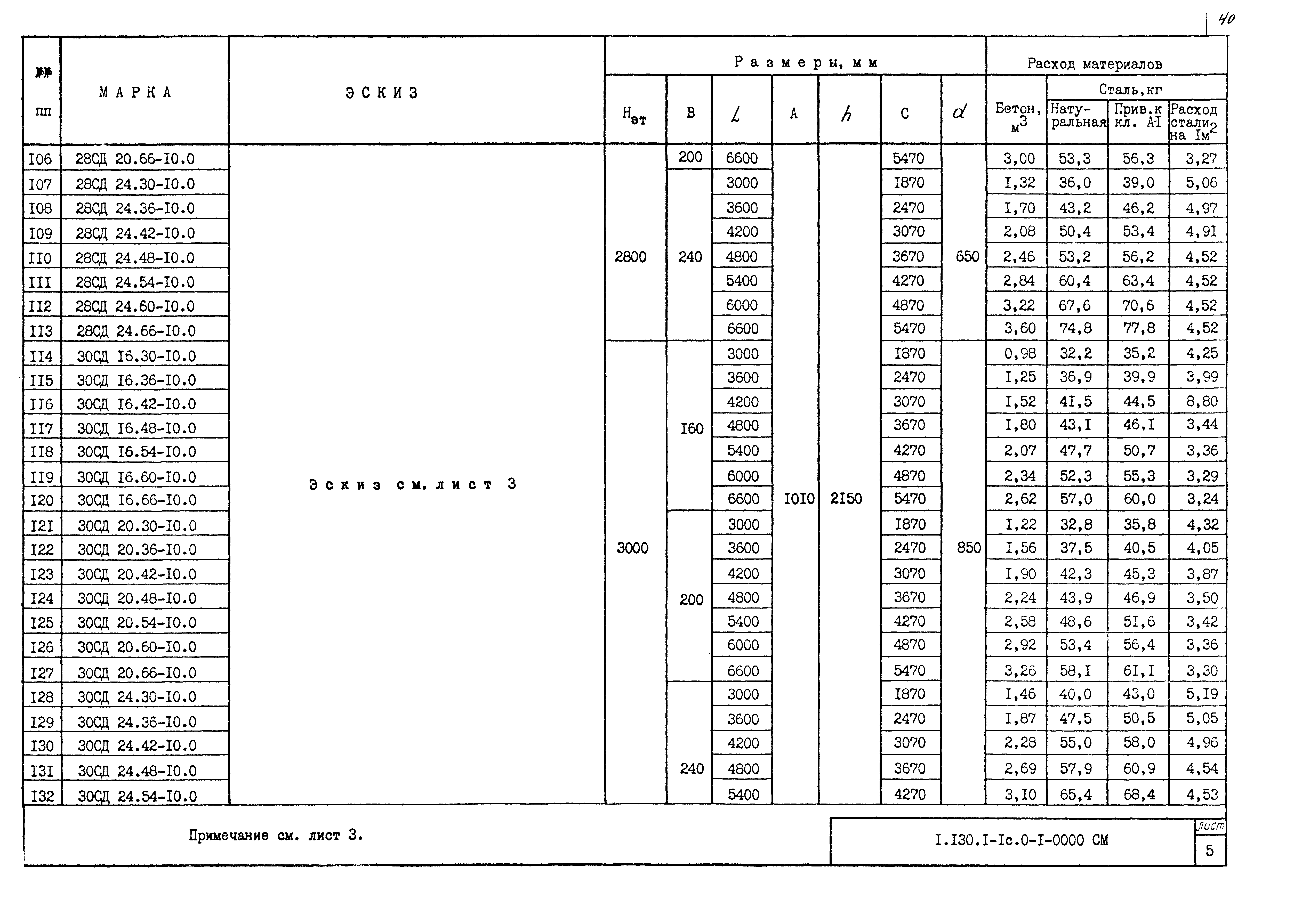 Серия 1.130.1-1с