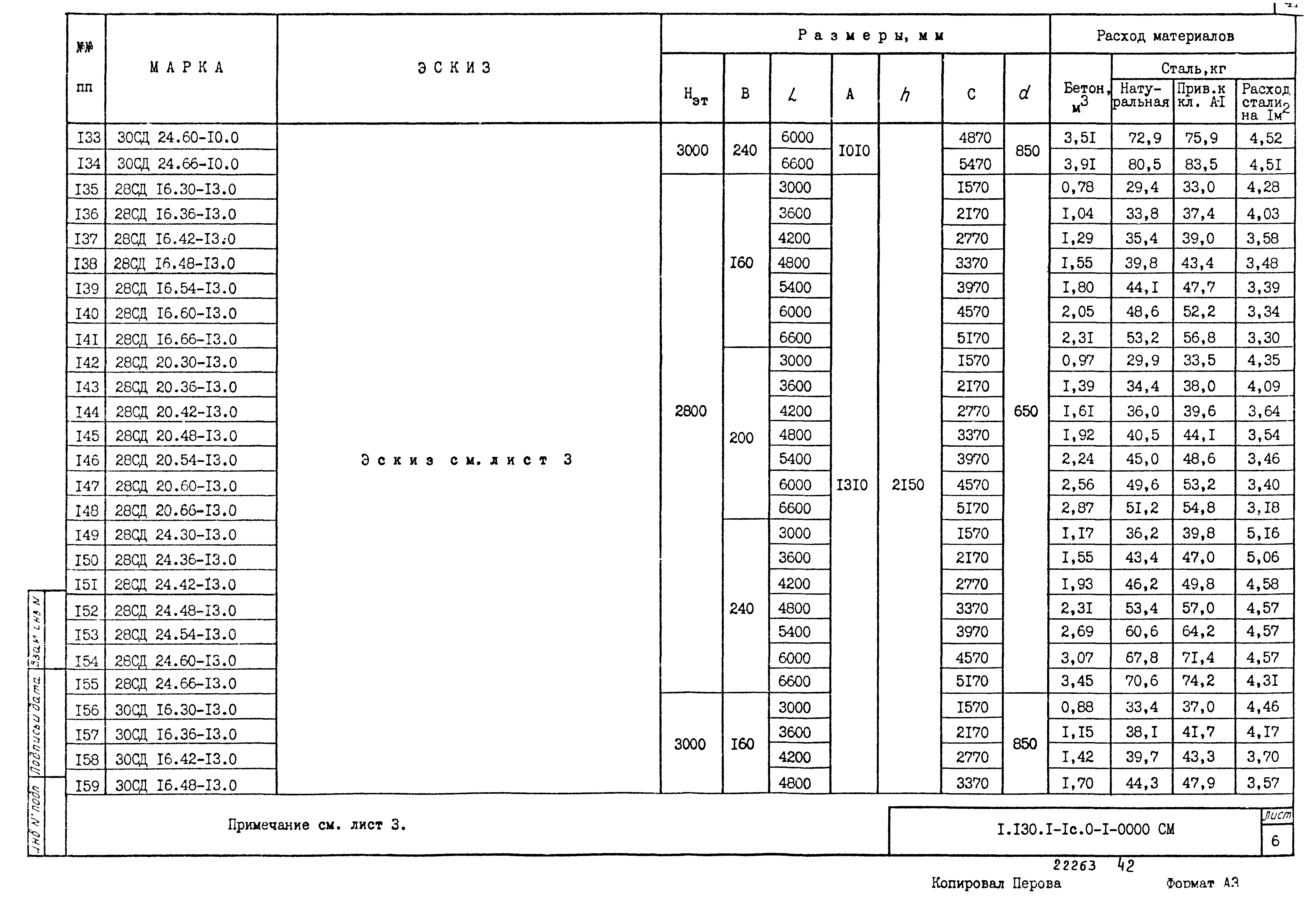 Серия 1.130.1-1с