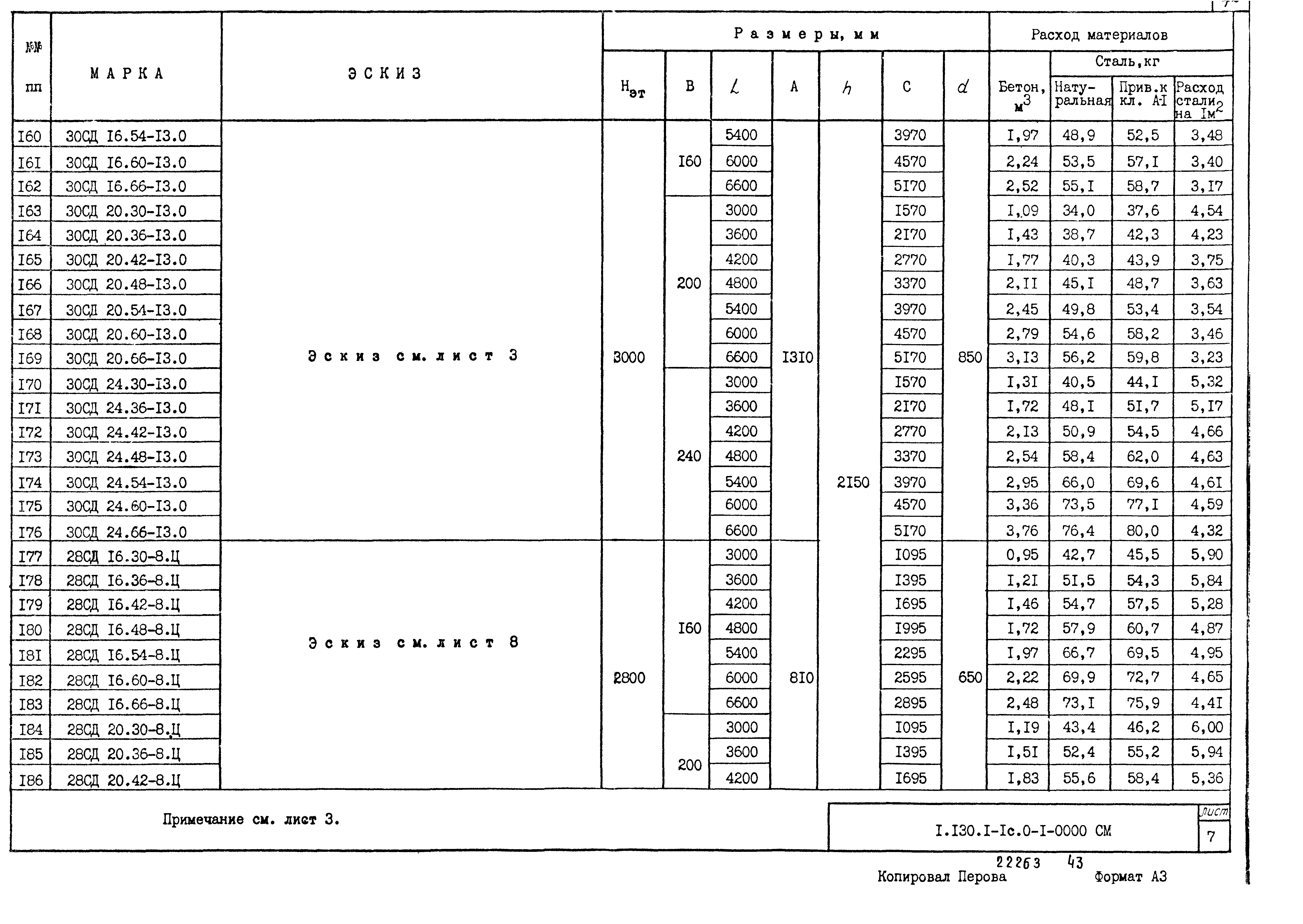 Серия 1.130.1-1с