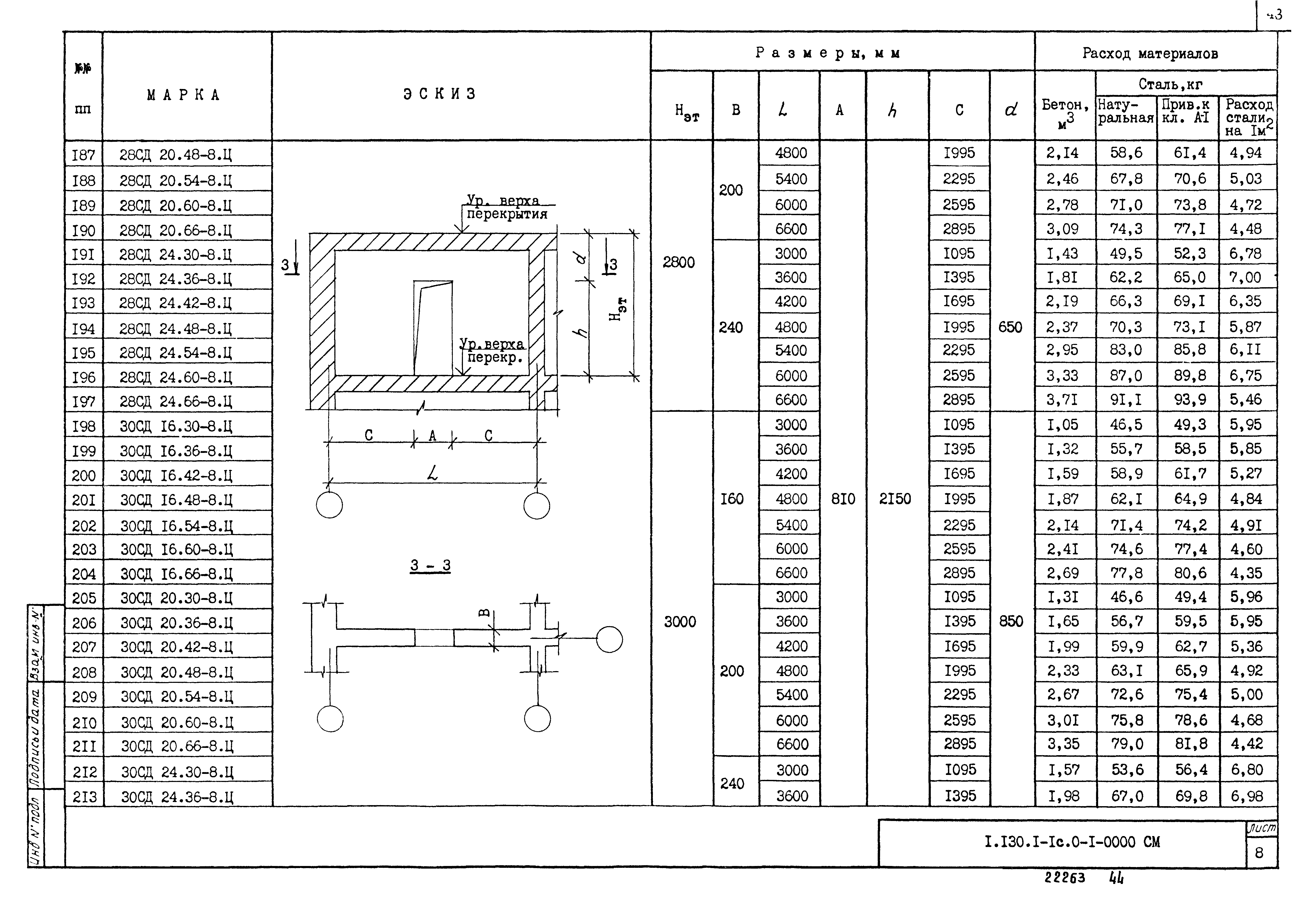 Серия 1.130.1-1с