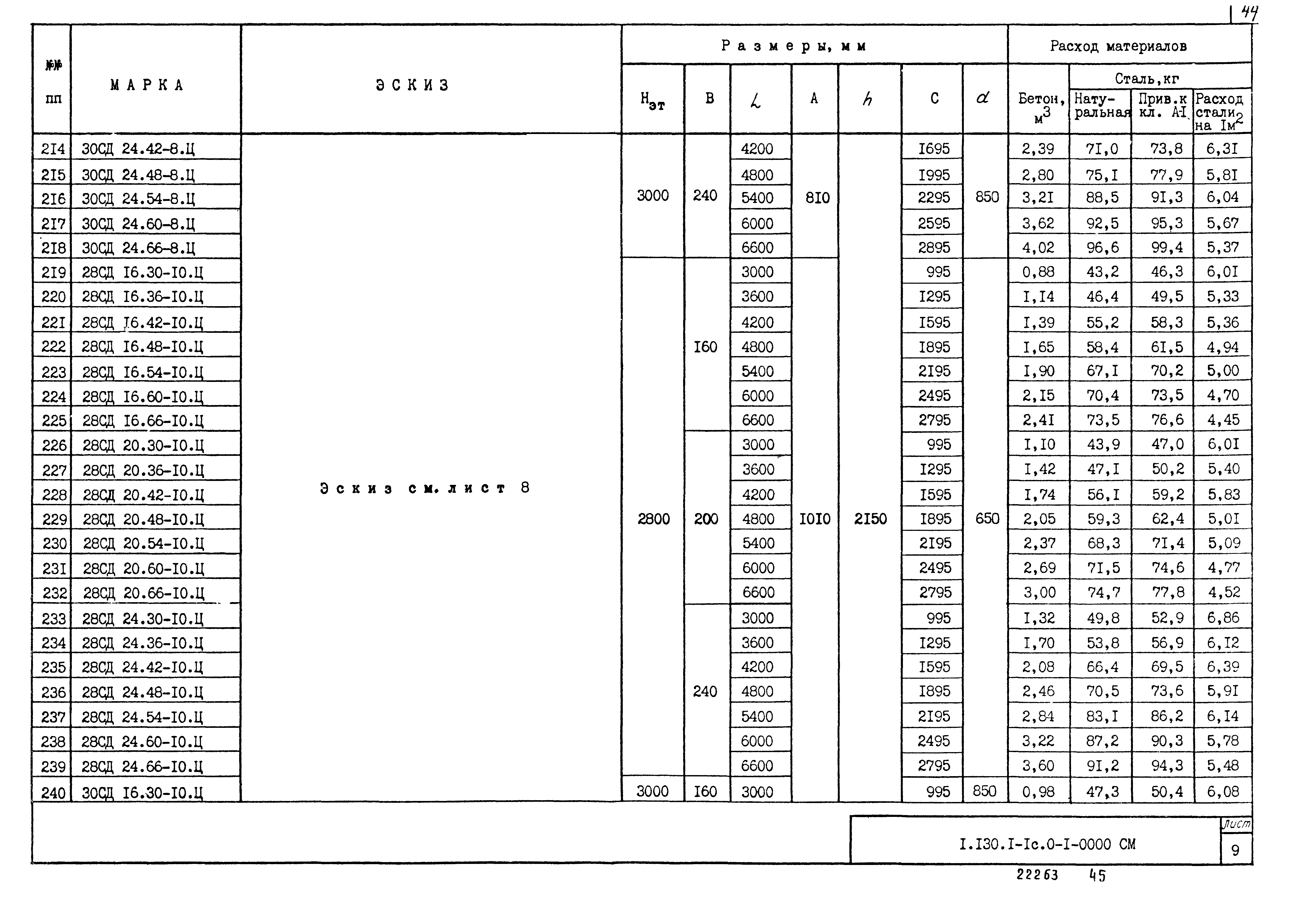 Серия 1.130.1-1с