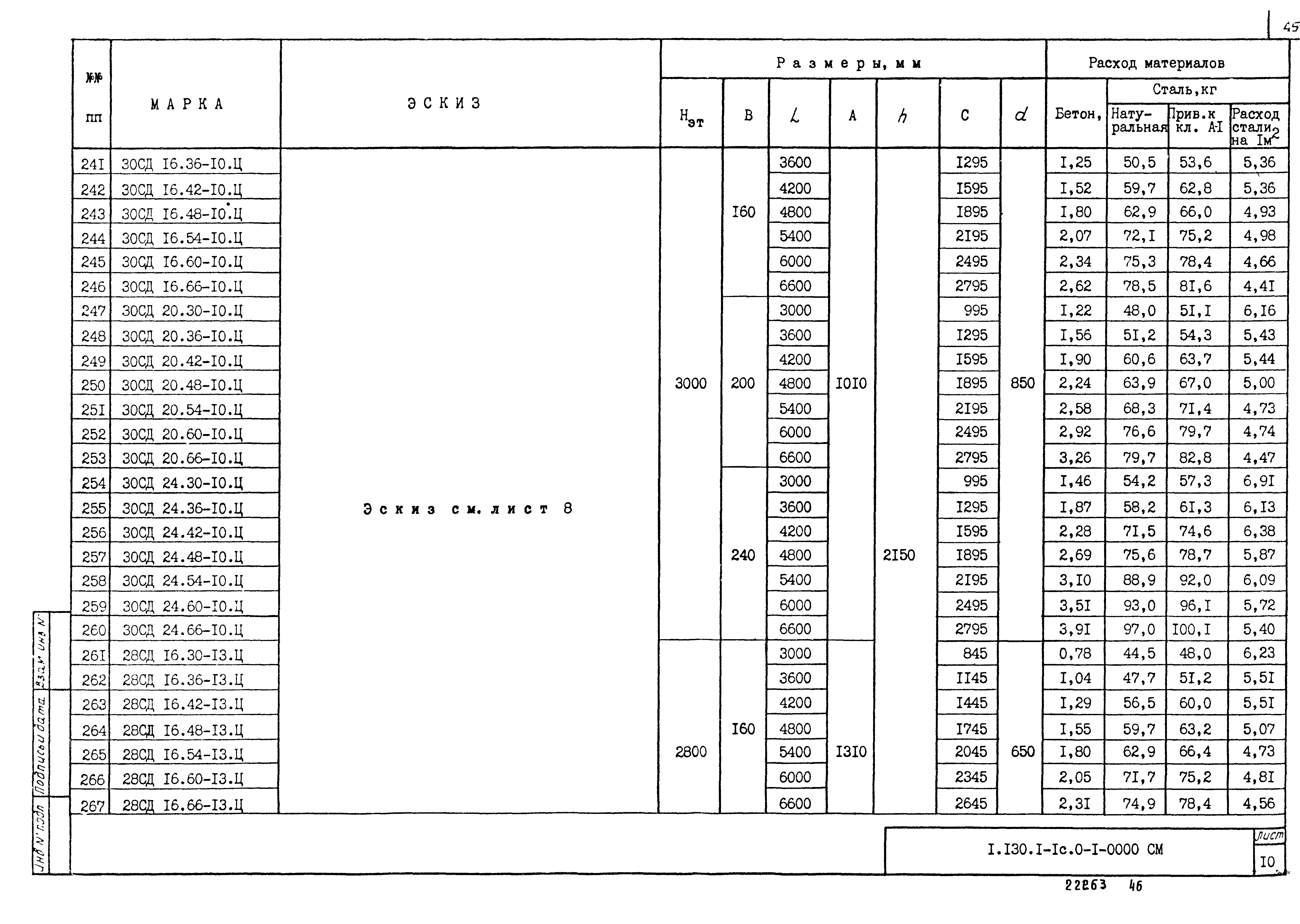 Серия 1.130.1-1с