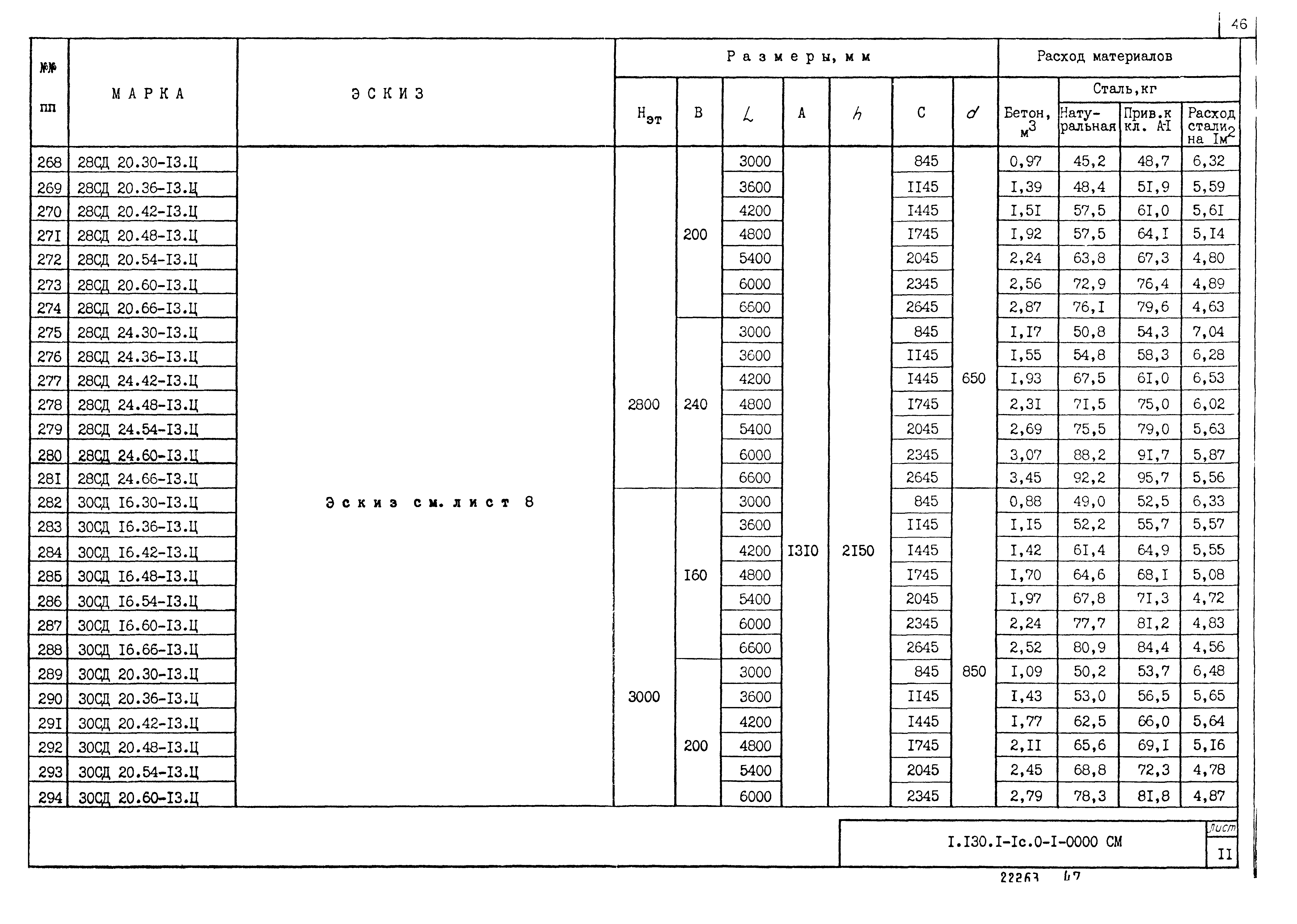 Серия 1.130.1-1с