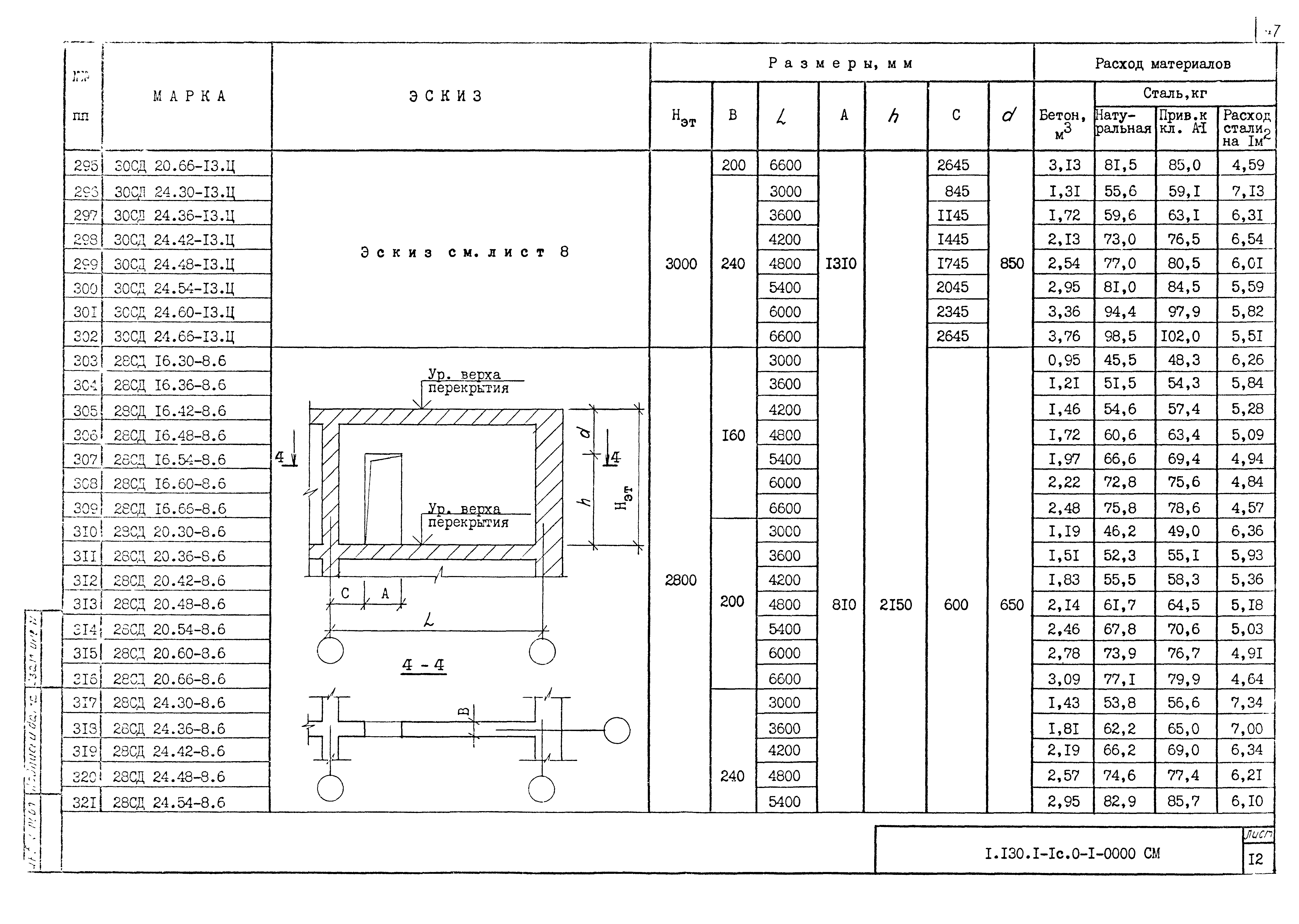 Серия 1.130.1-1с