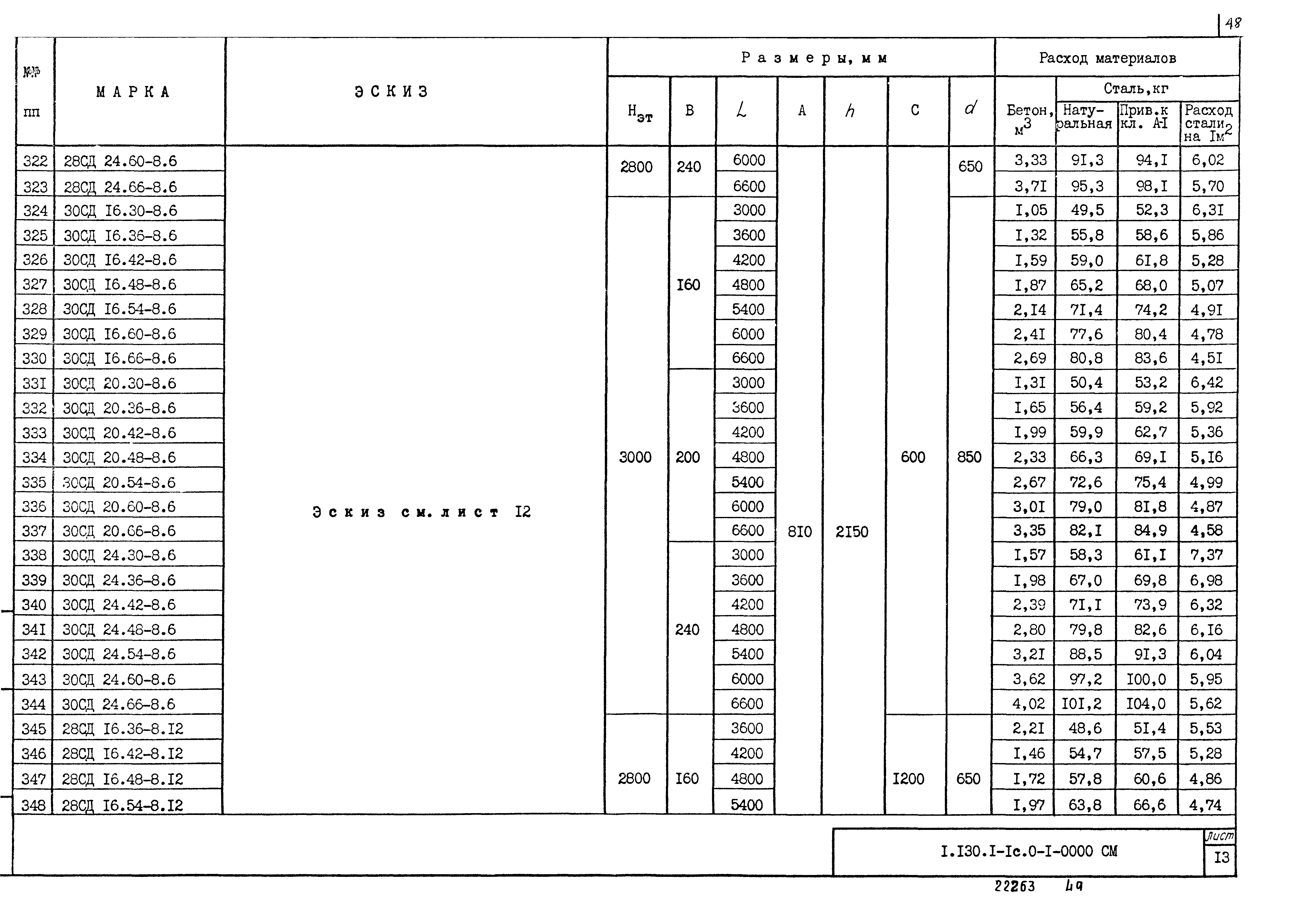 Серия 1.130.1-1с