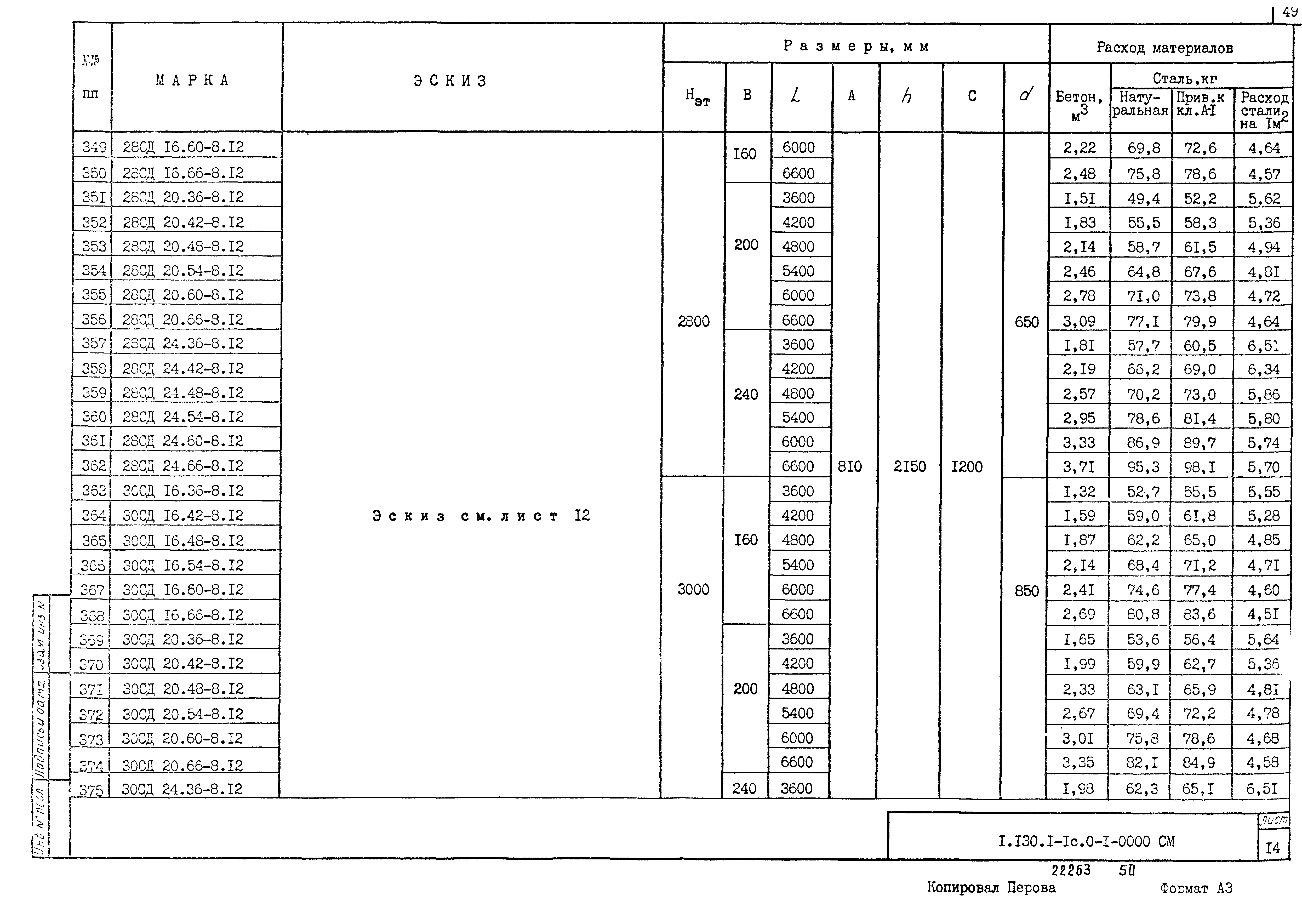 Серия 1.130.1-1с