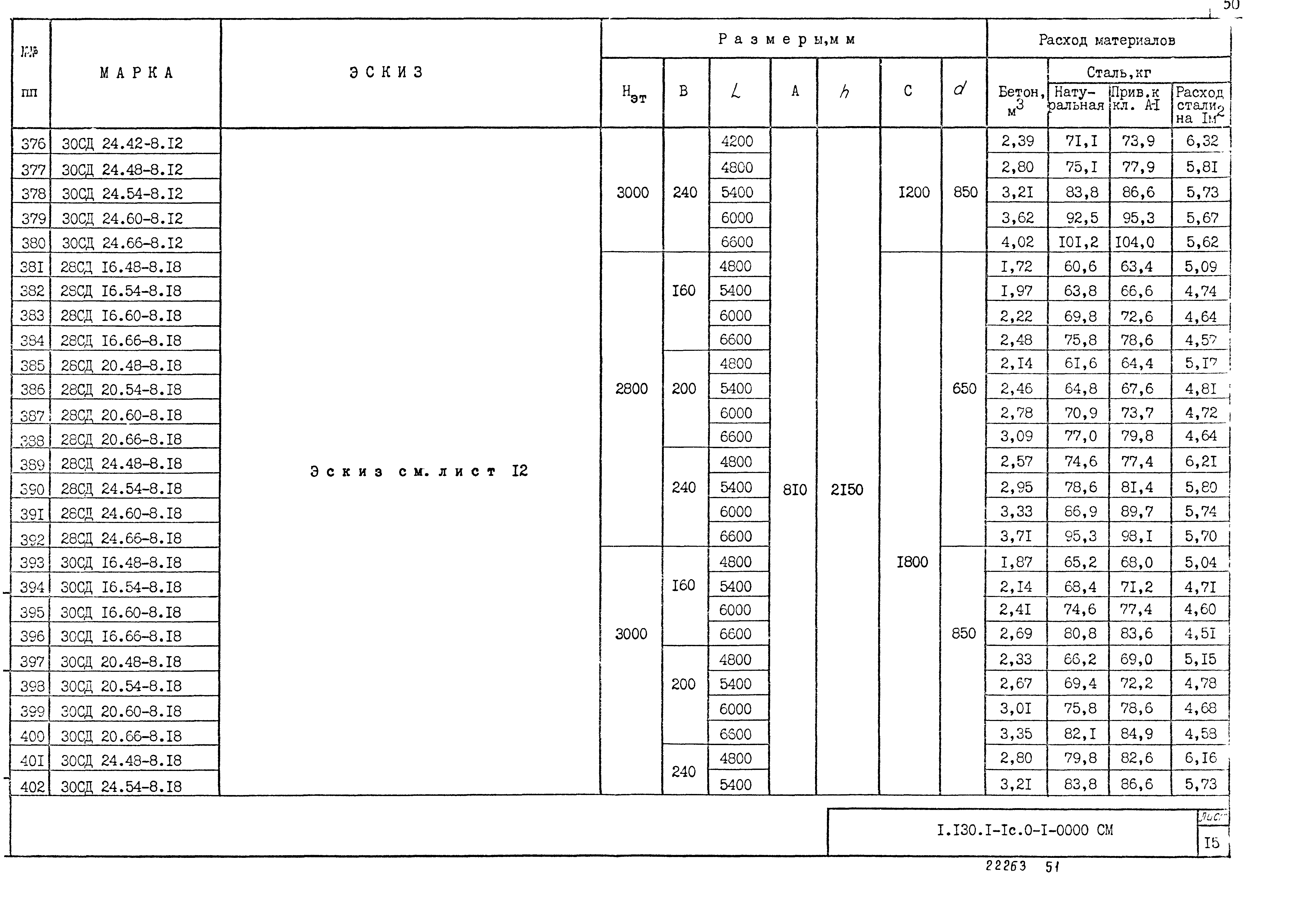 Серия 1.130.1-1с