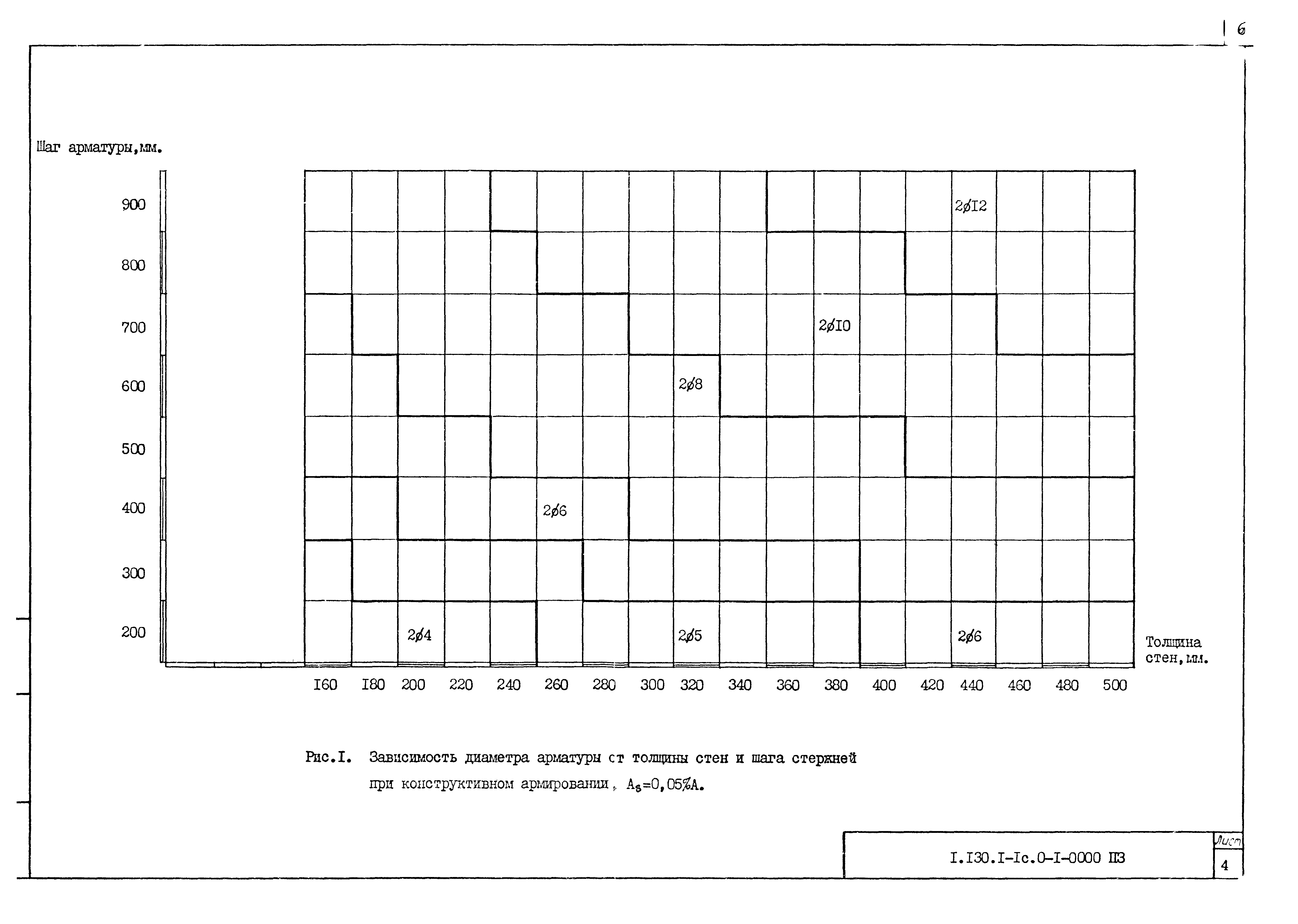 Серия 1.130.1-1с