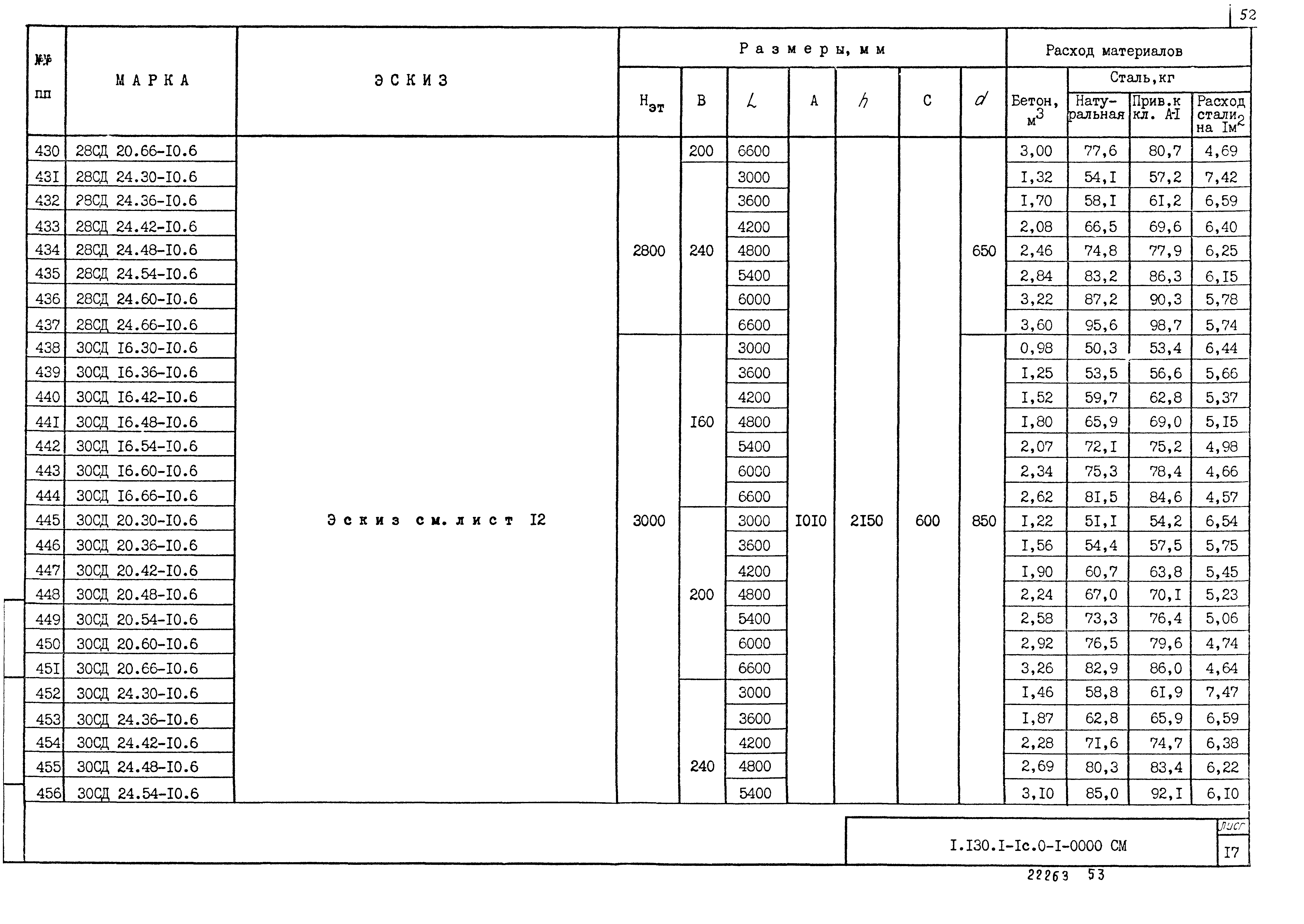 Серия 1.130.1-1с