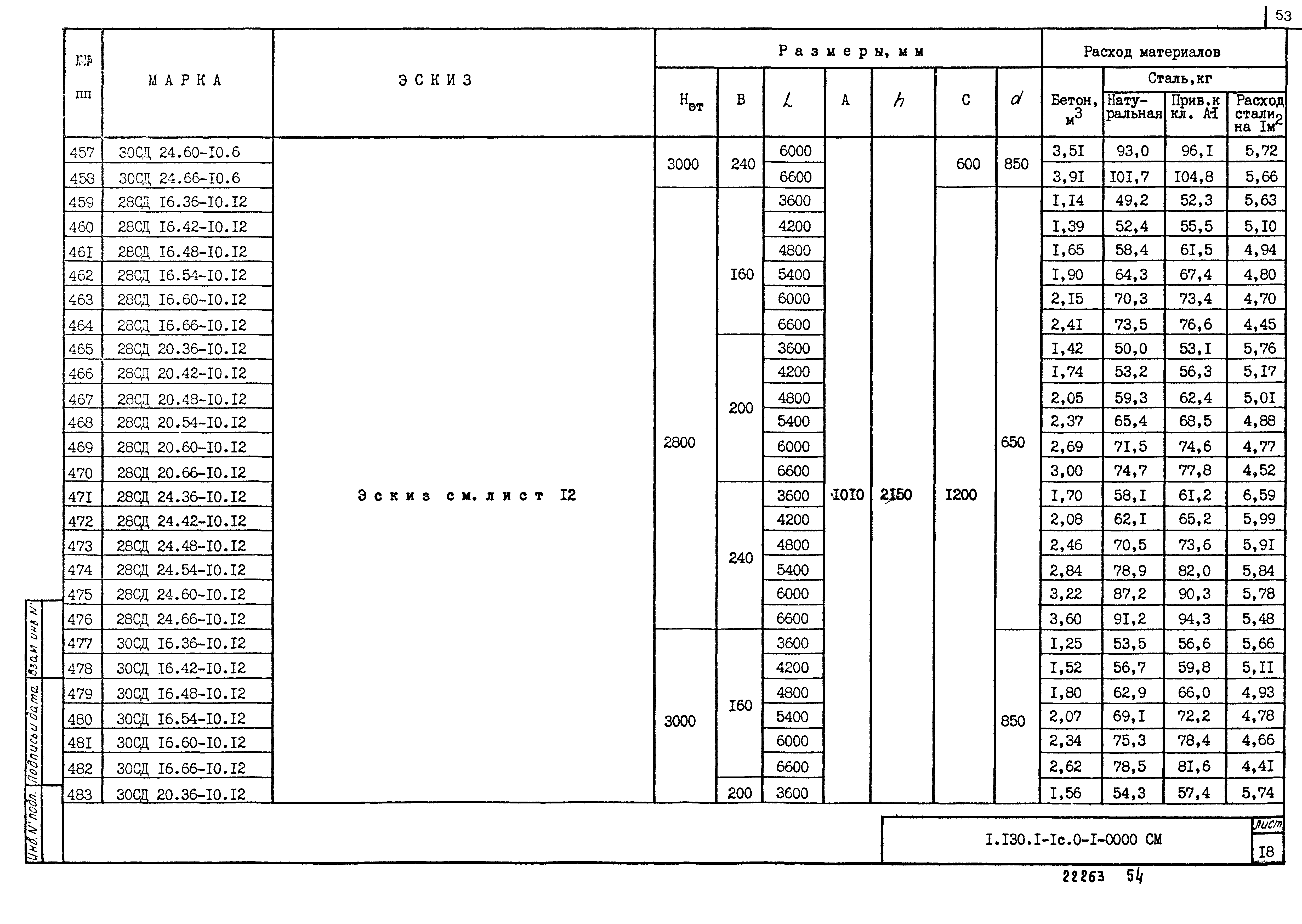 Серия 1.130.1-1с