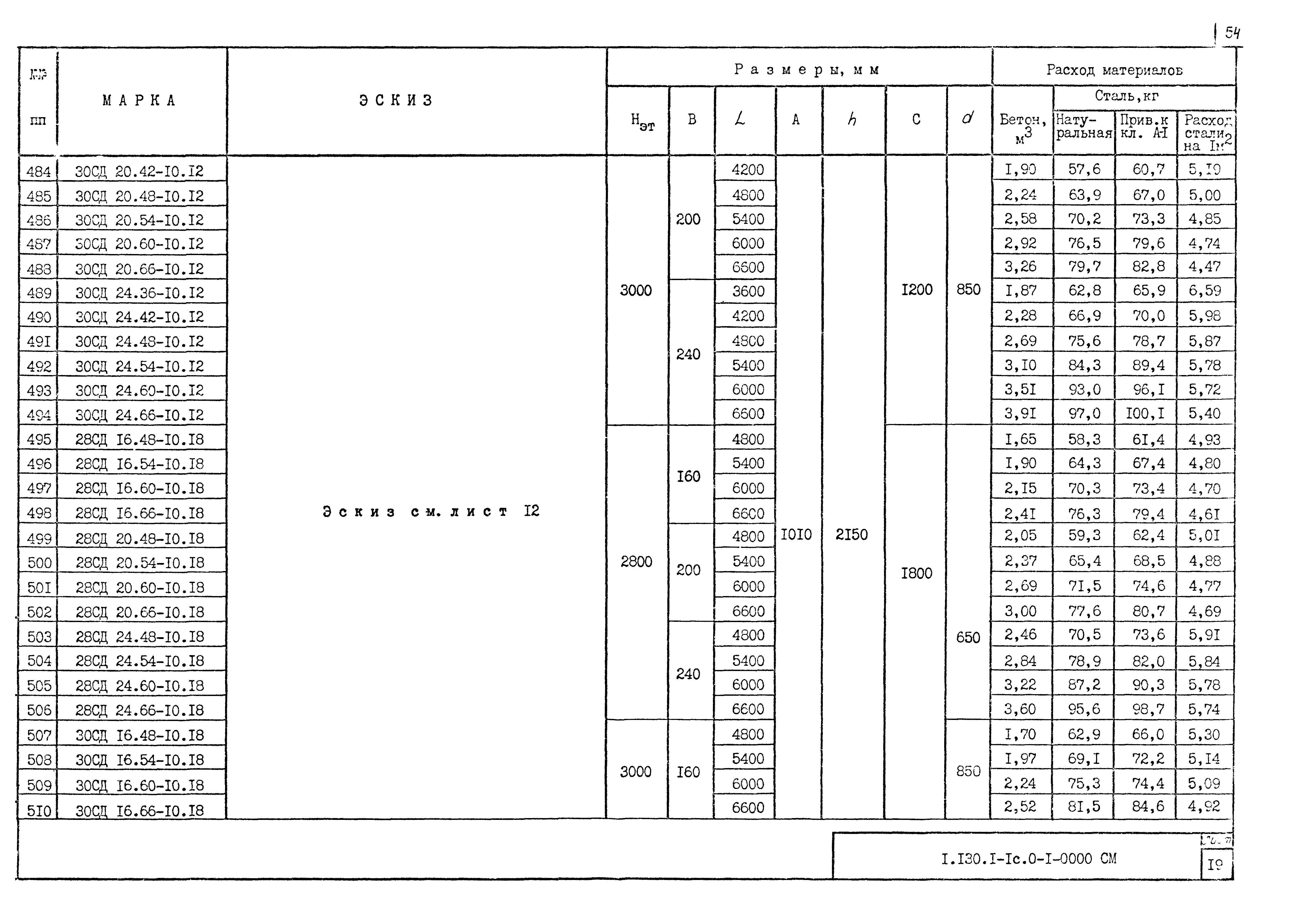 Серия 1.130.1-1с