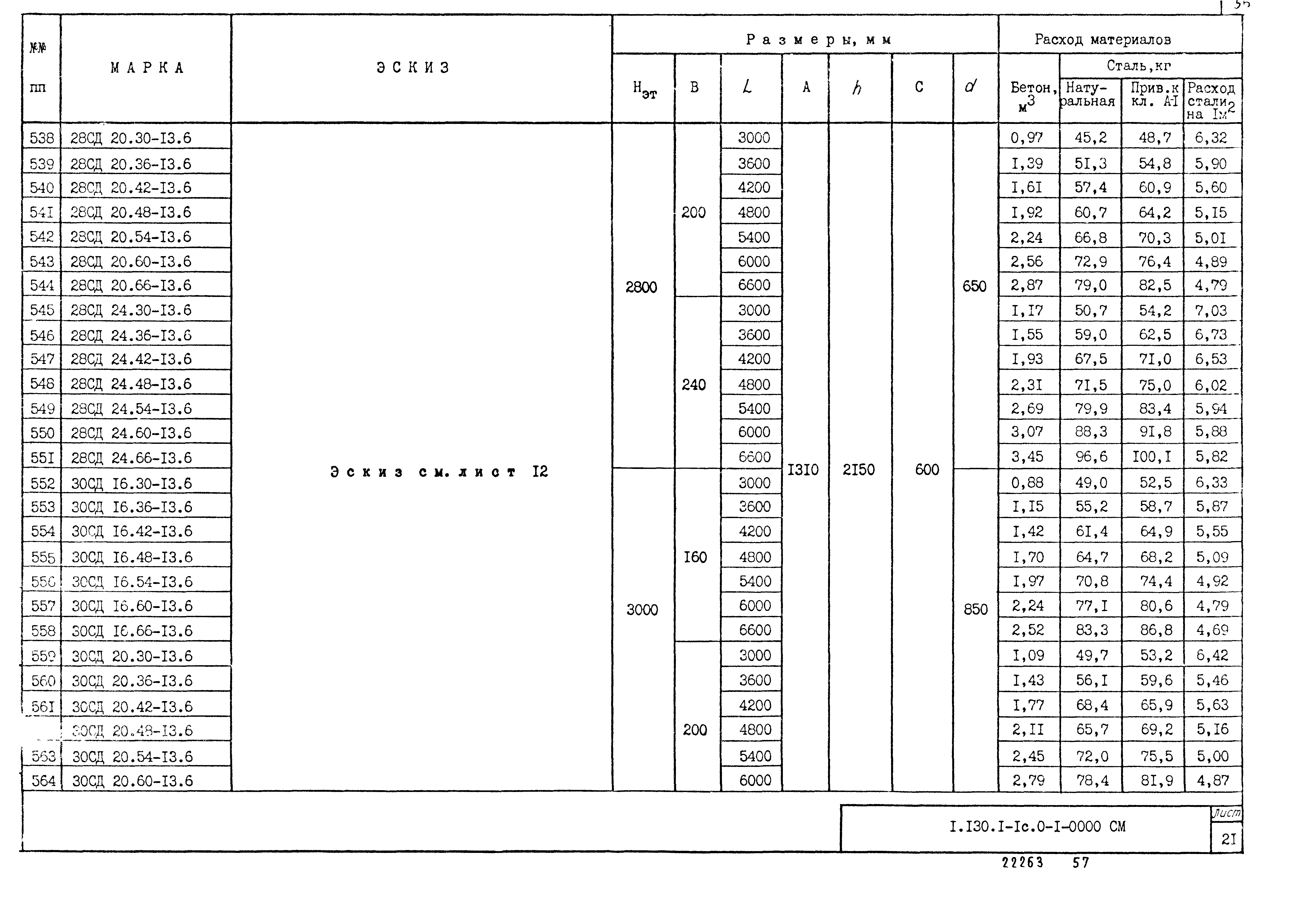 Серия 1.130.1-1с