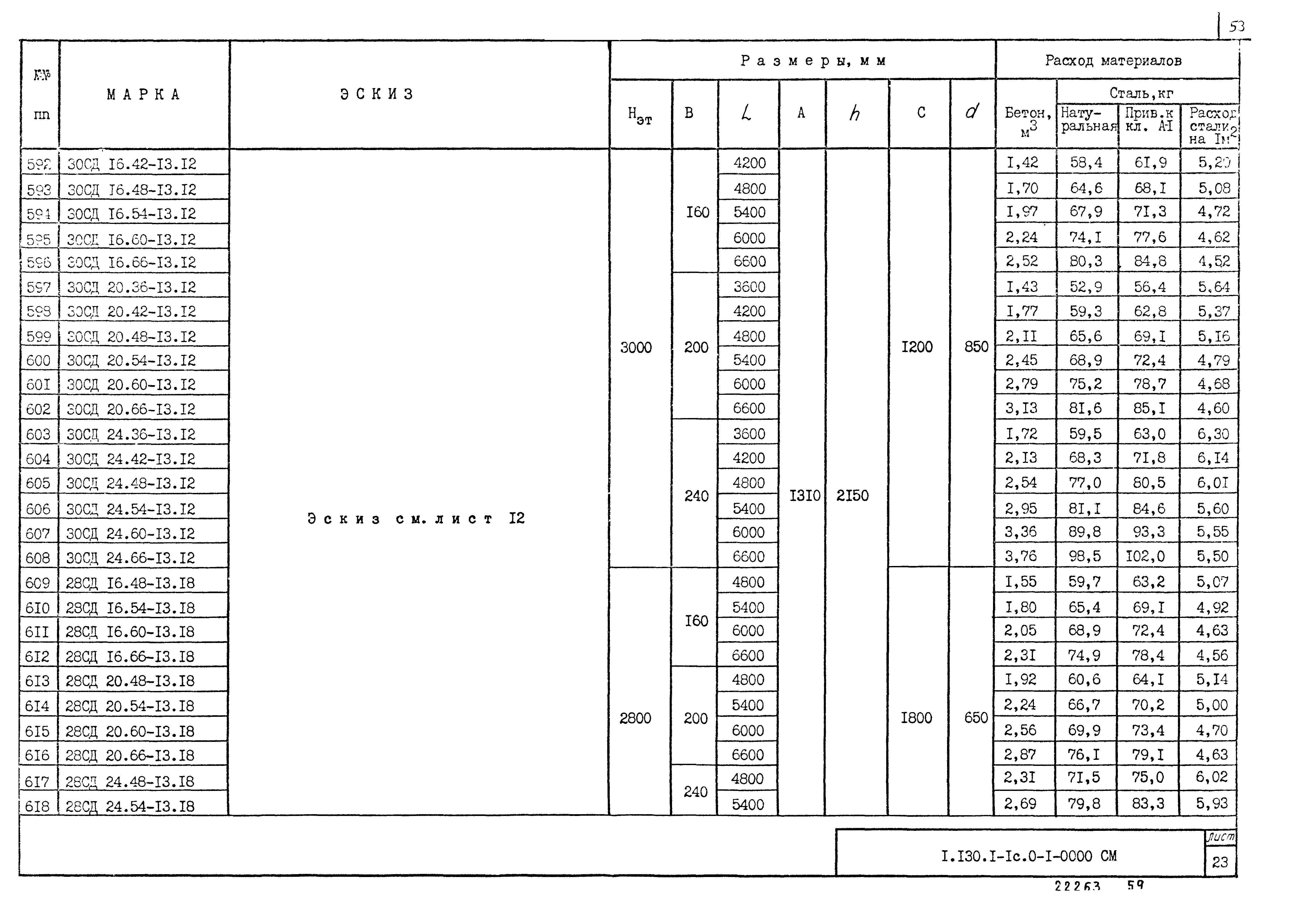 Серия 1.130.1-1с