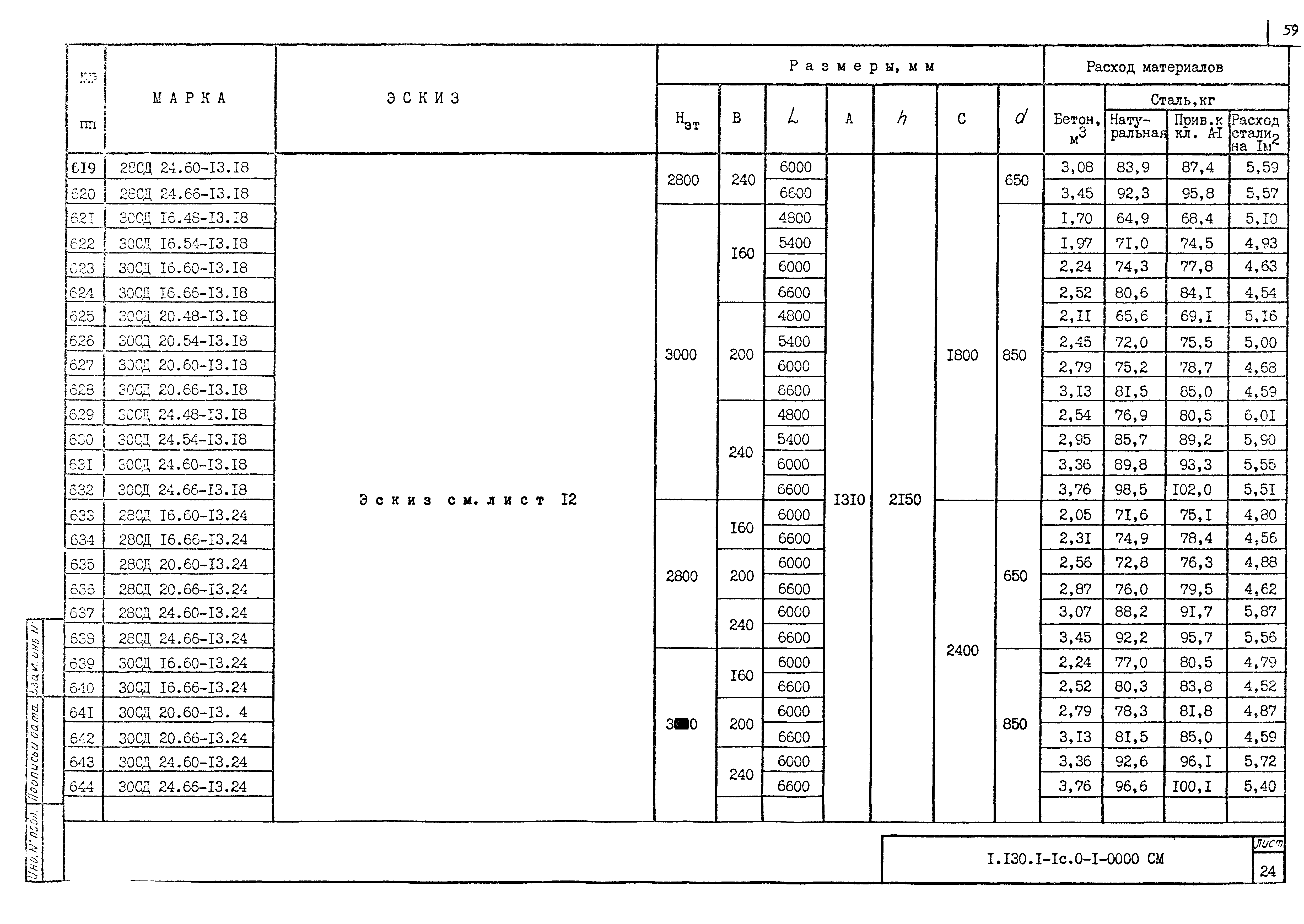 Серия 1.130.1-1с