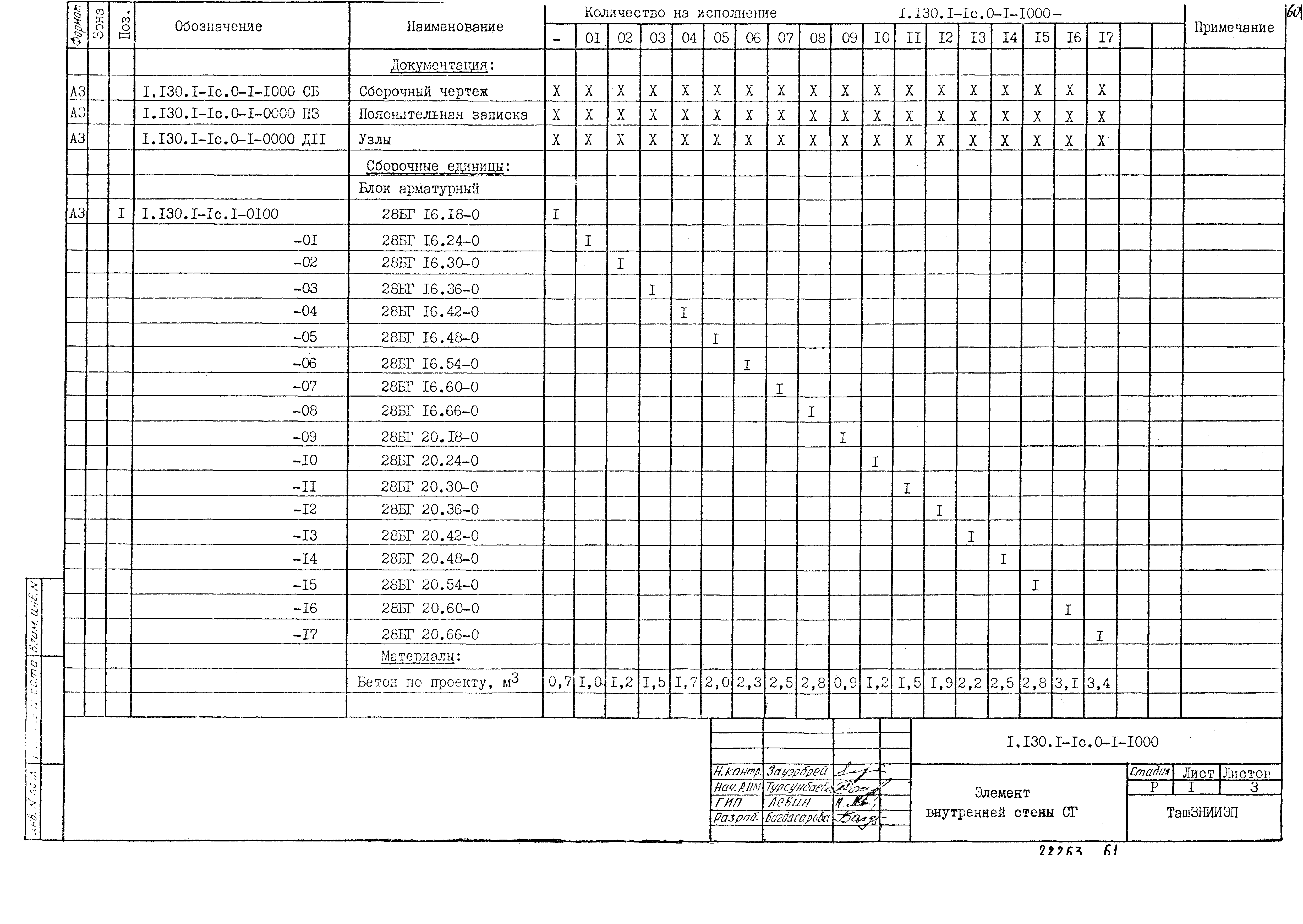 Серия 1.130.1-1с