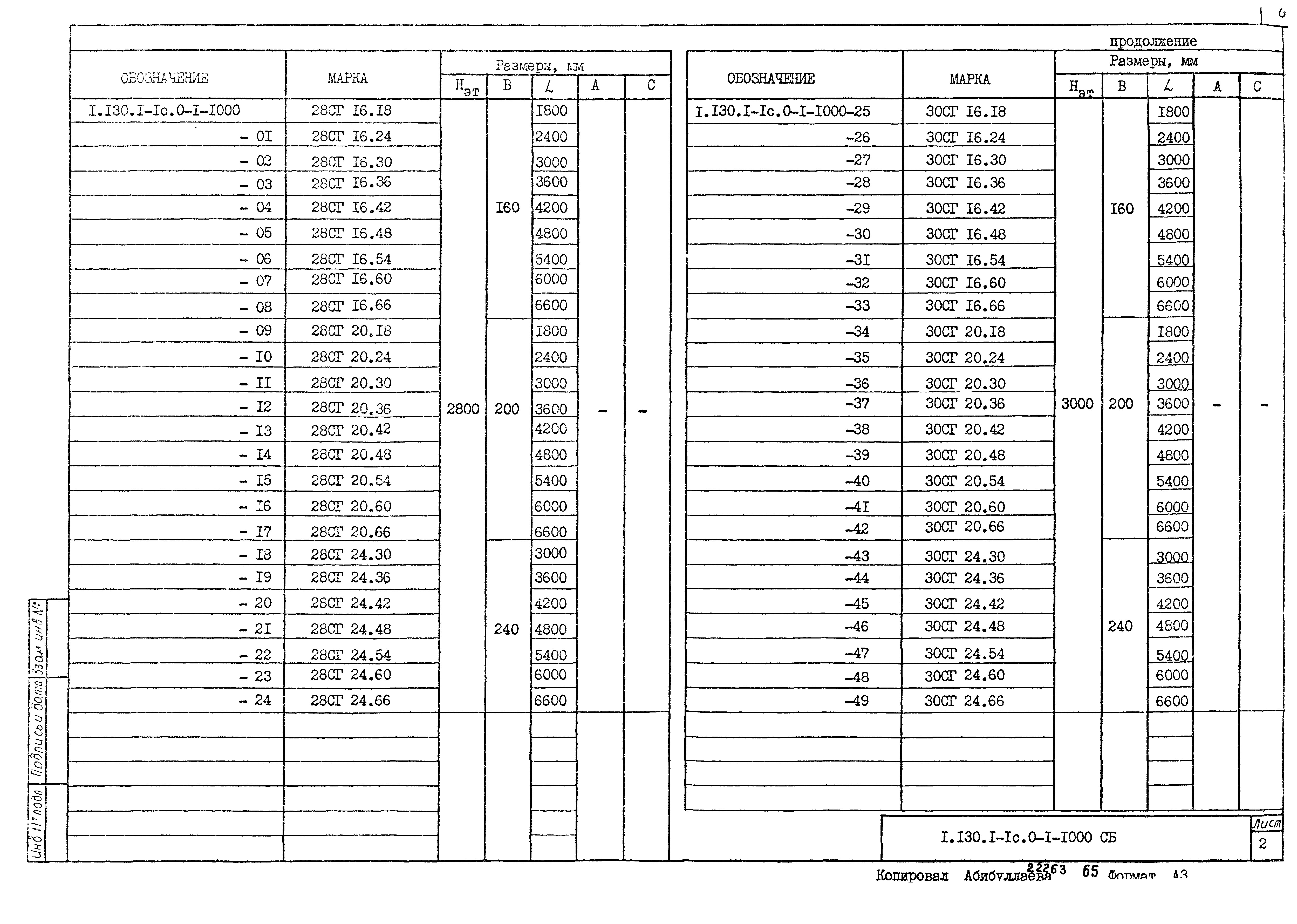 Серия 1.130.1-1с