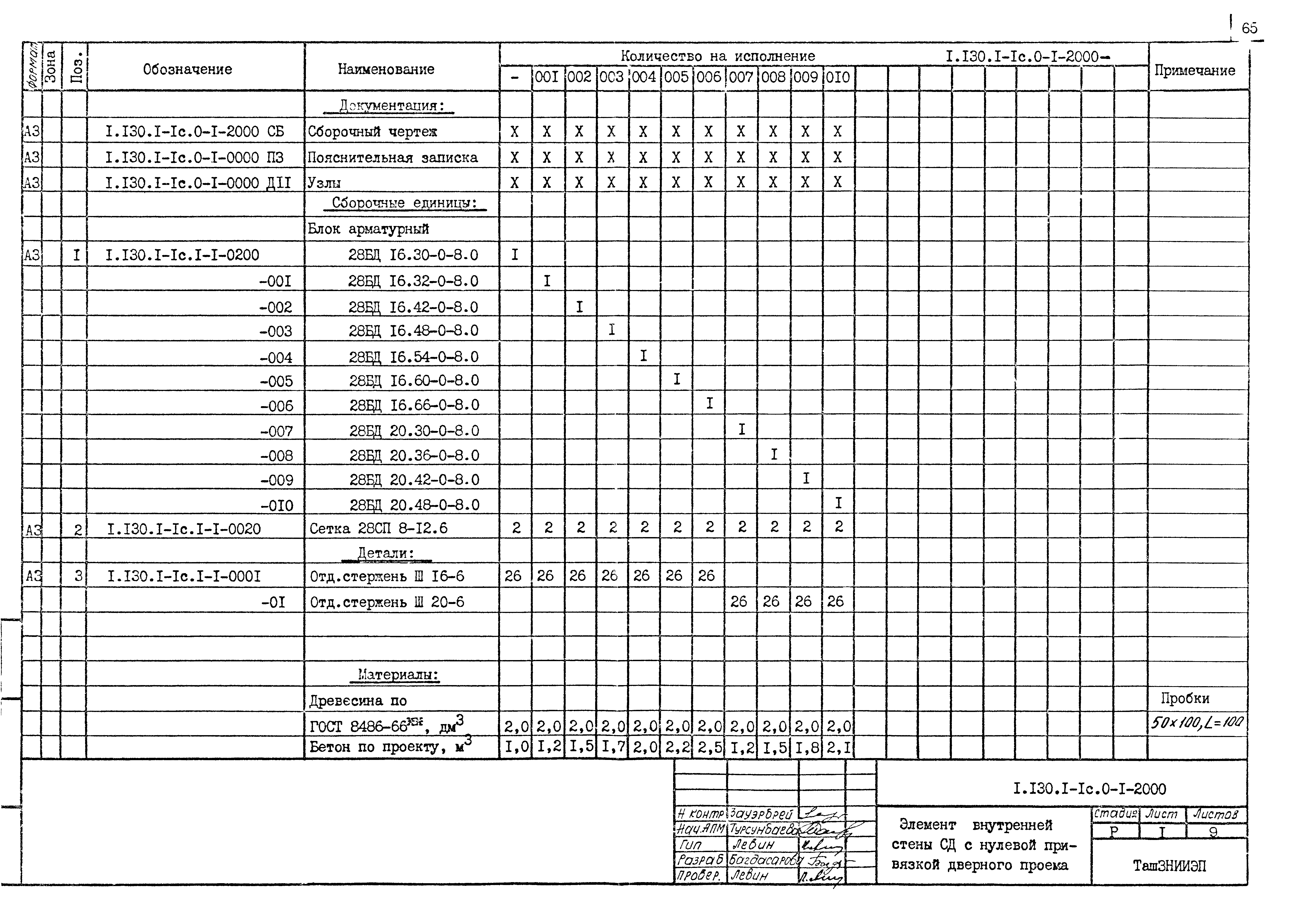 Серия 1.130.1-1с