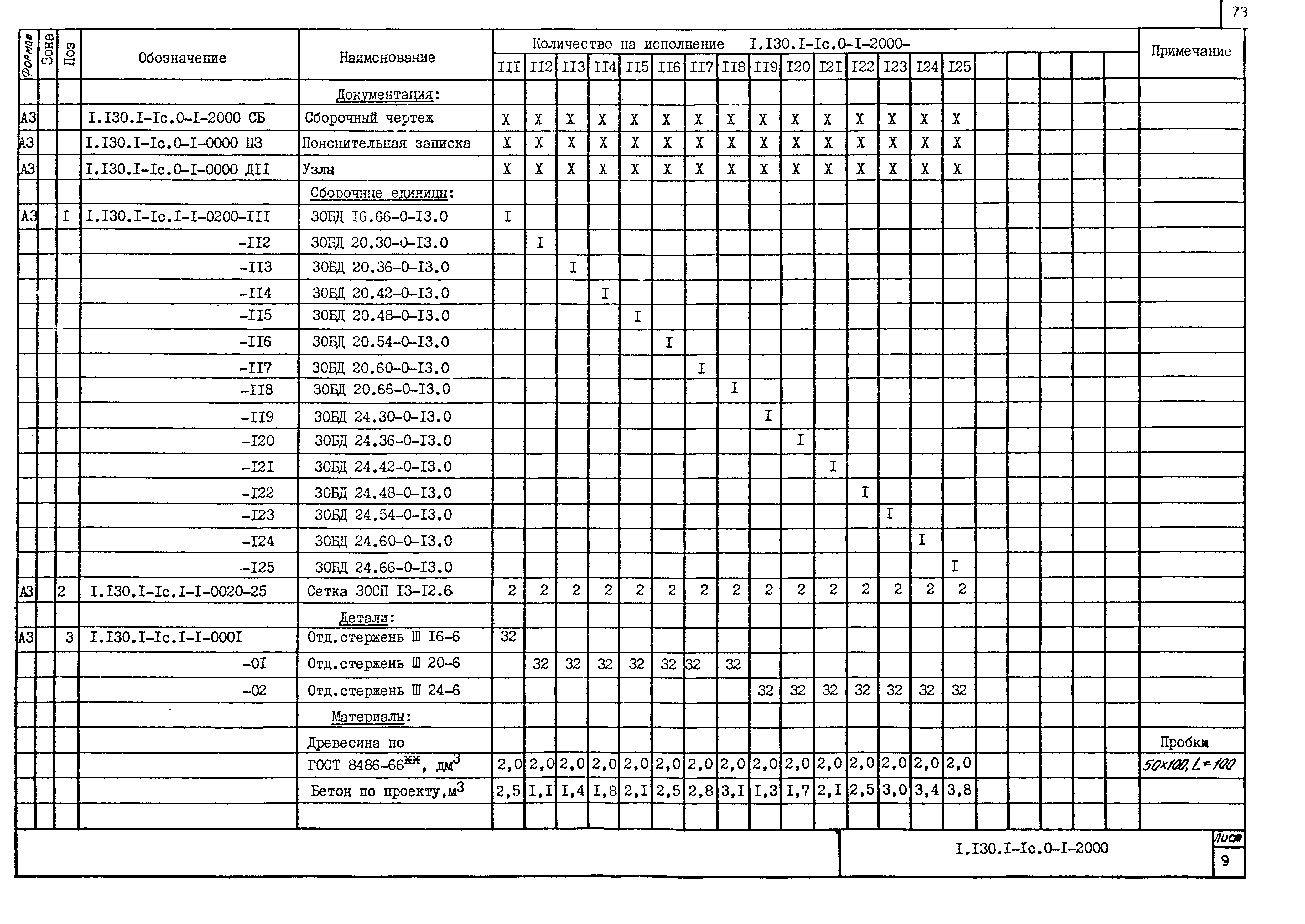 Серия 1.130.1-1с