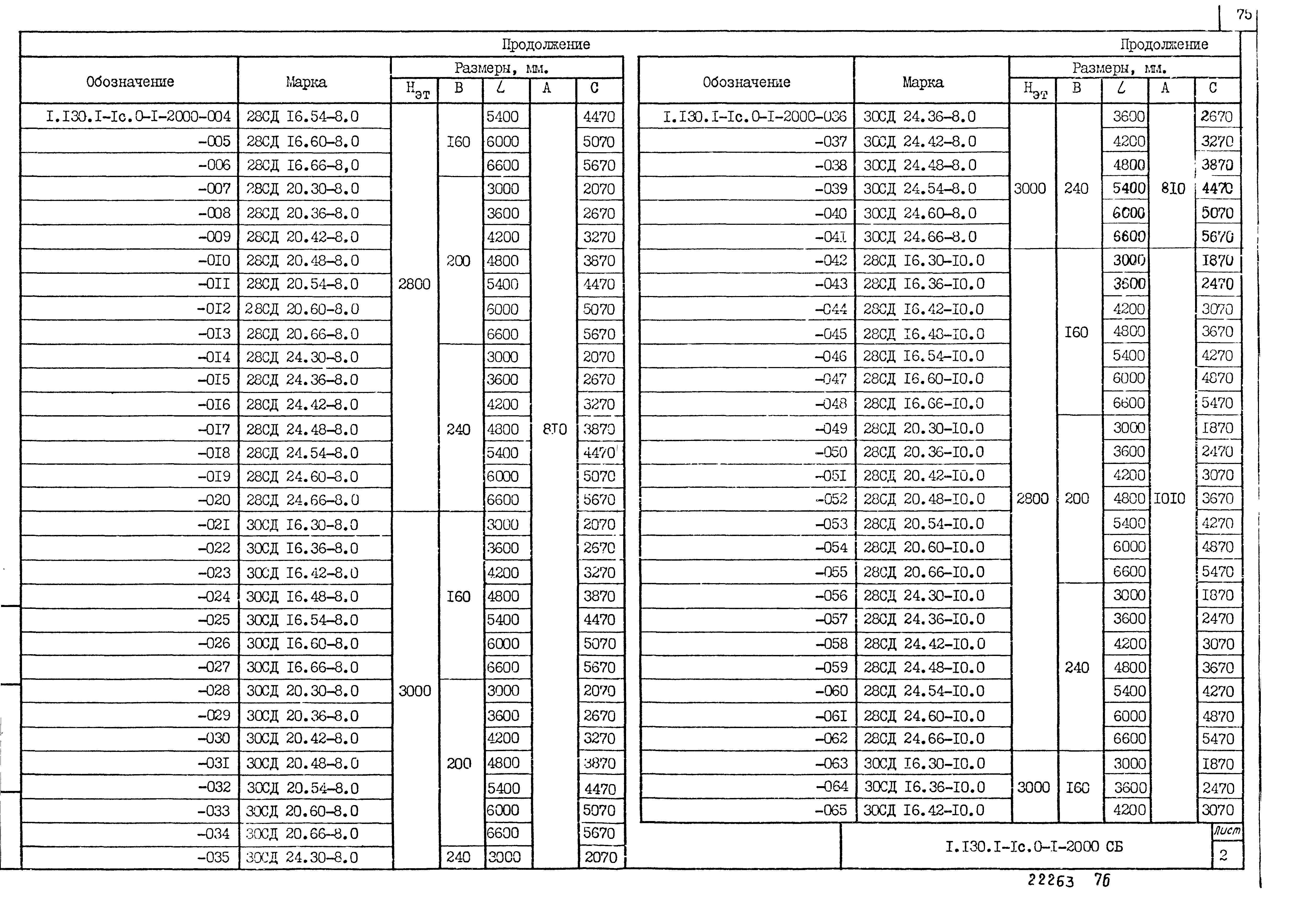 Серия 1.130.1-1с