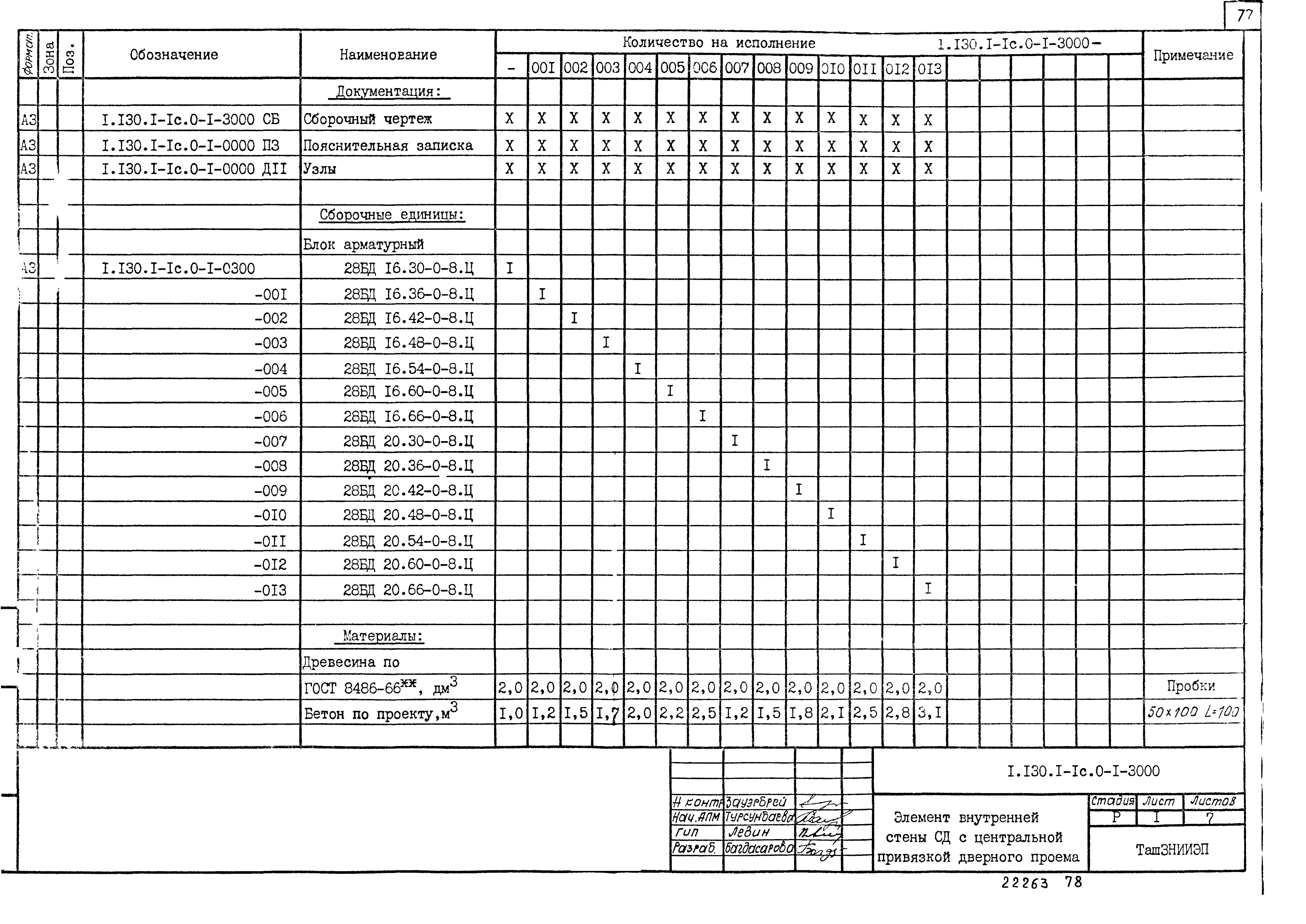 Серия 1.130.1-1с