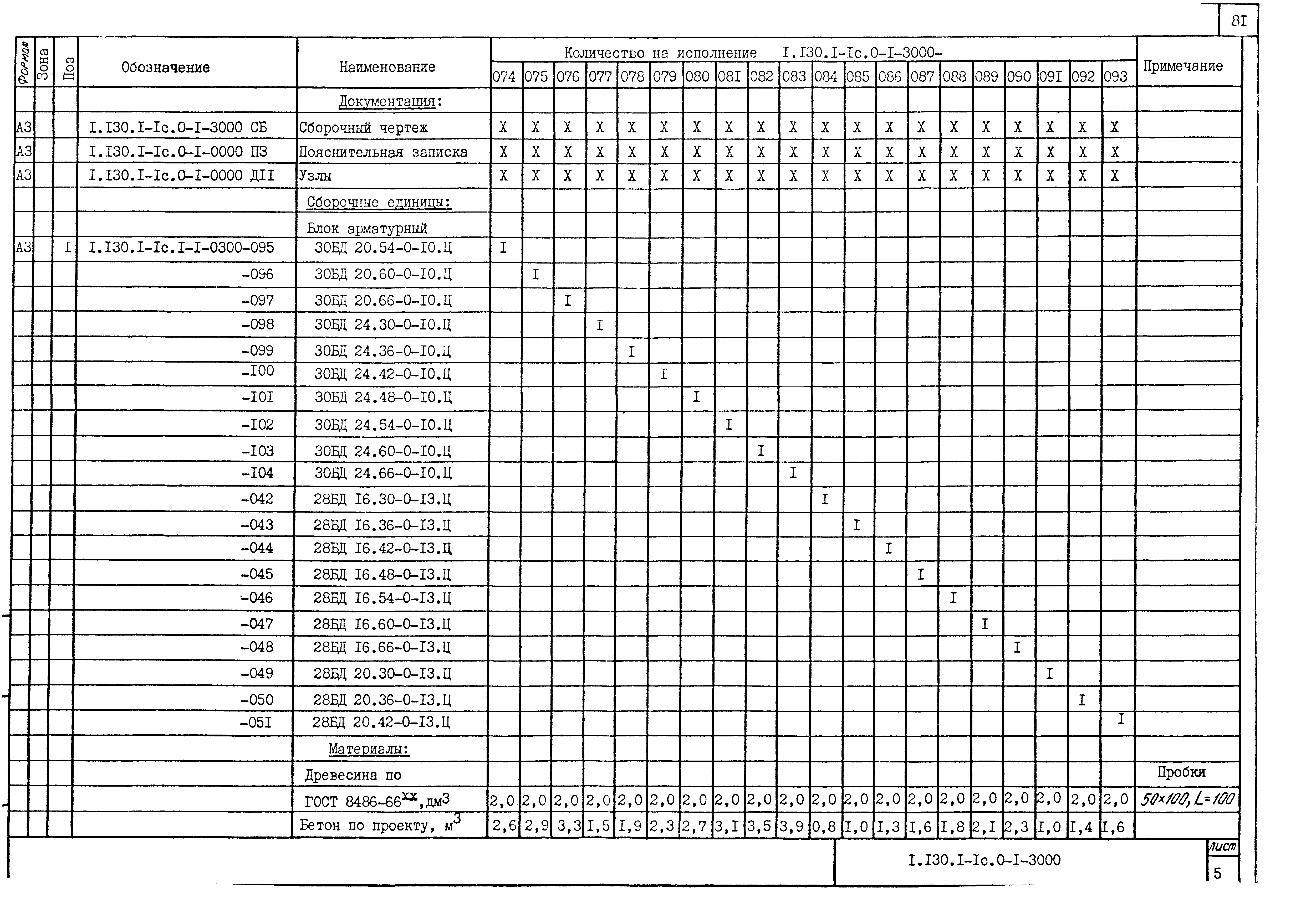 Серия 1.130.1-1с