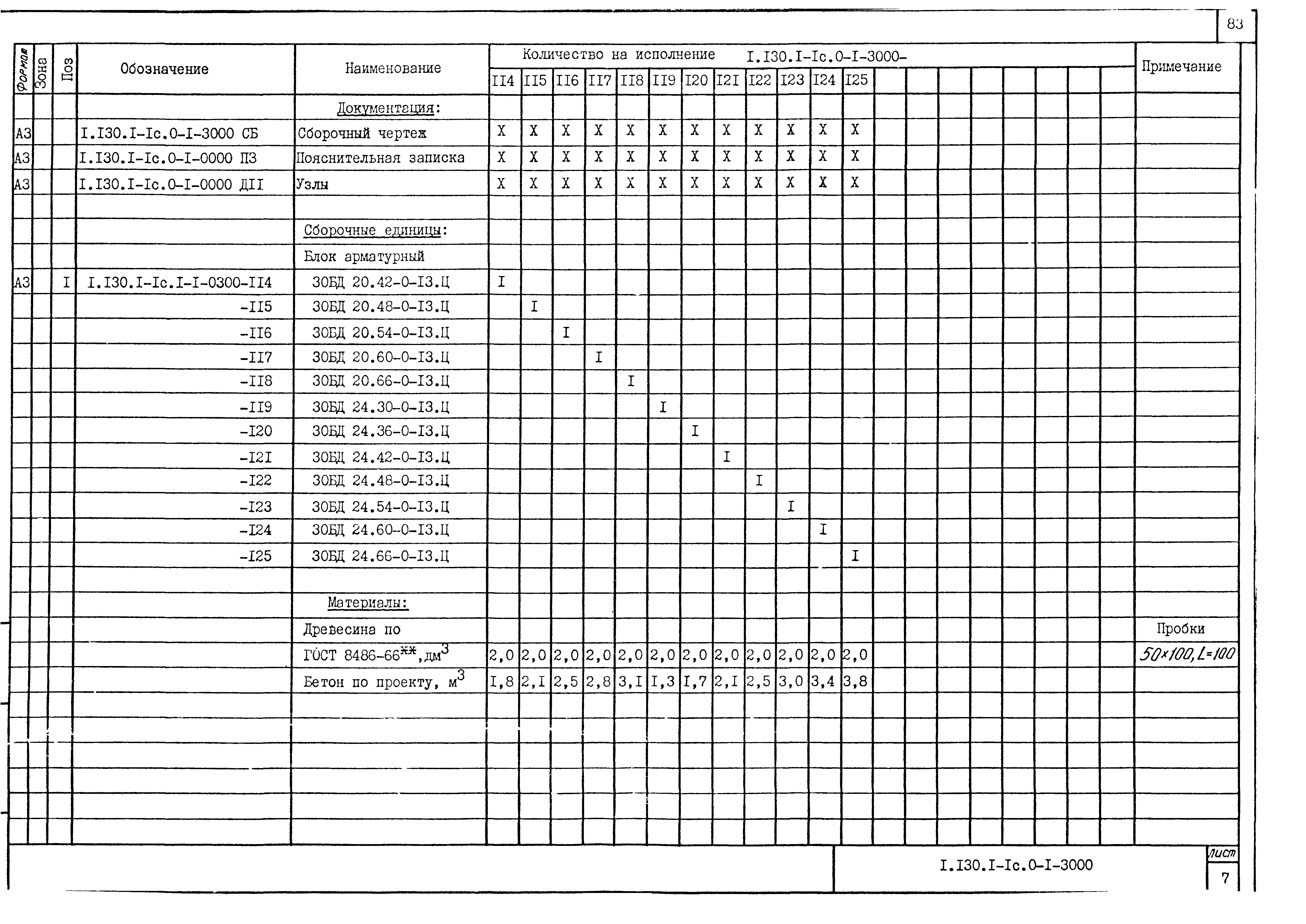 Серия 1.130.1-1с