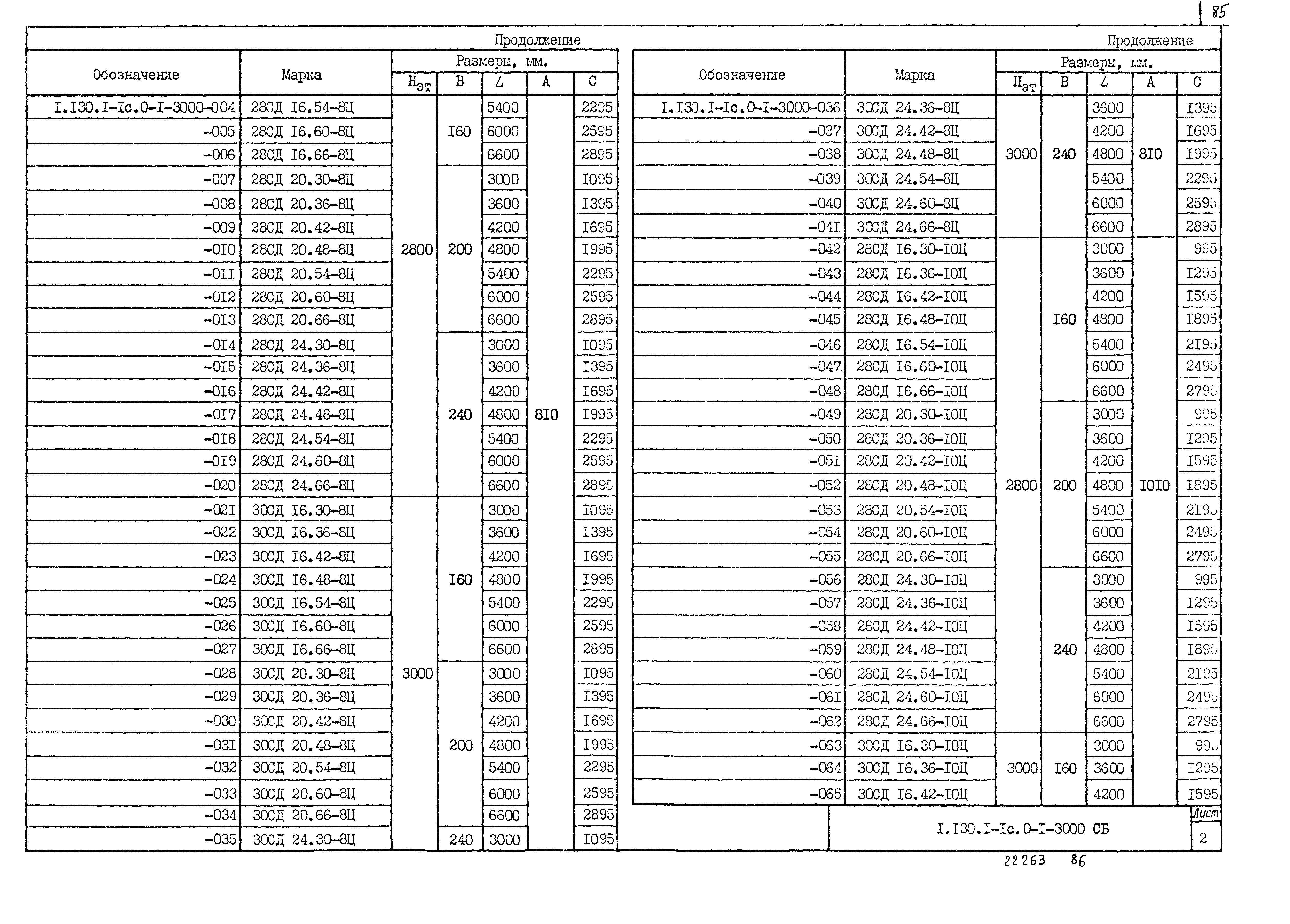 Серия 1.130.1-1с